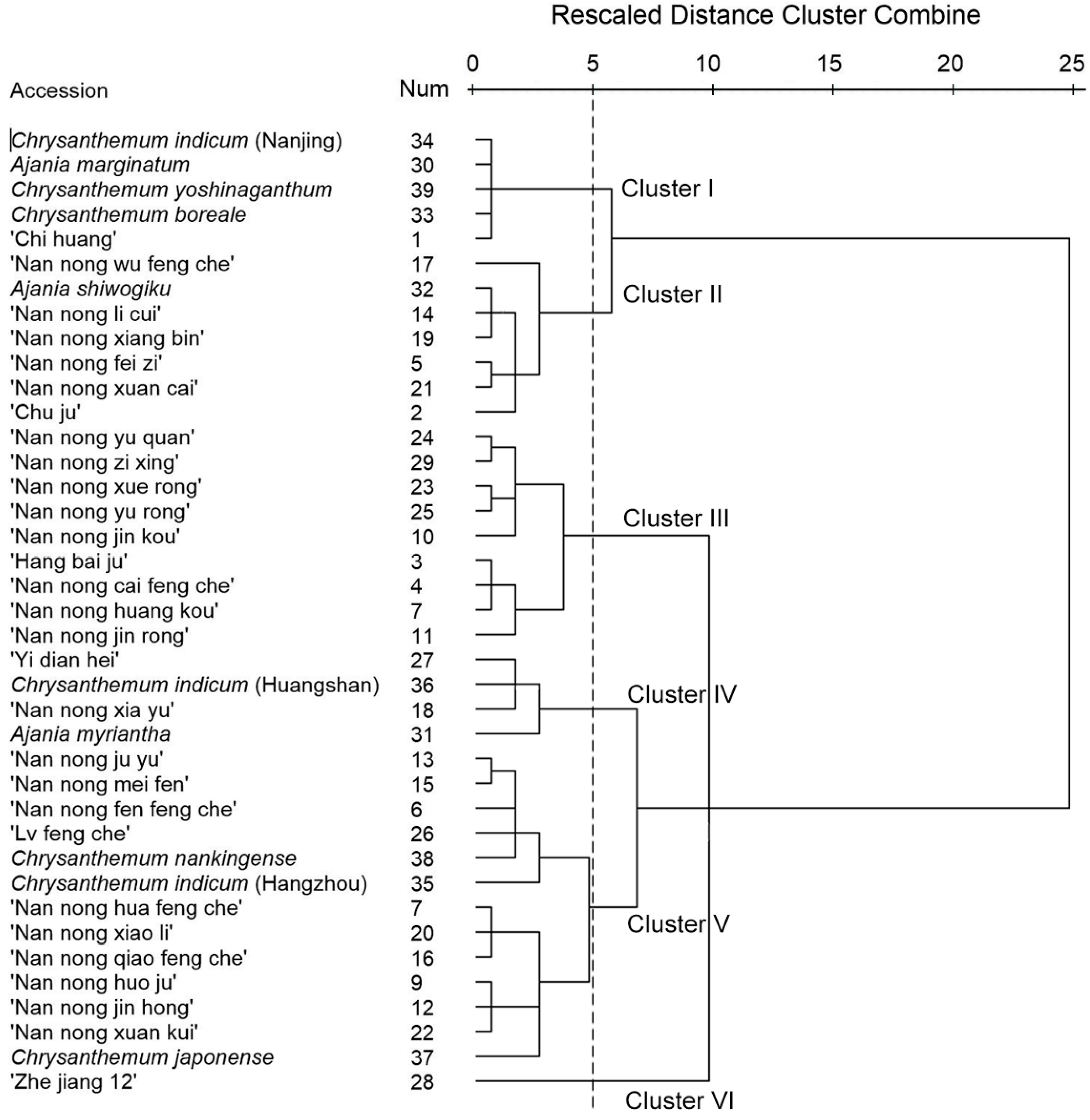 Molecules 20 05346 g004