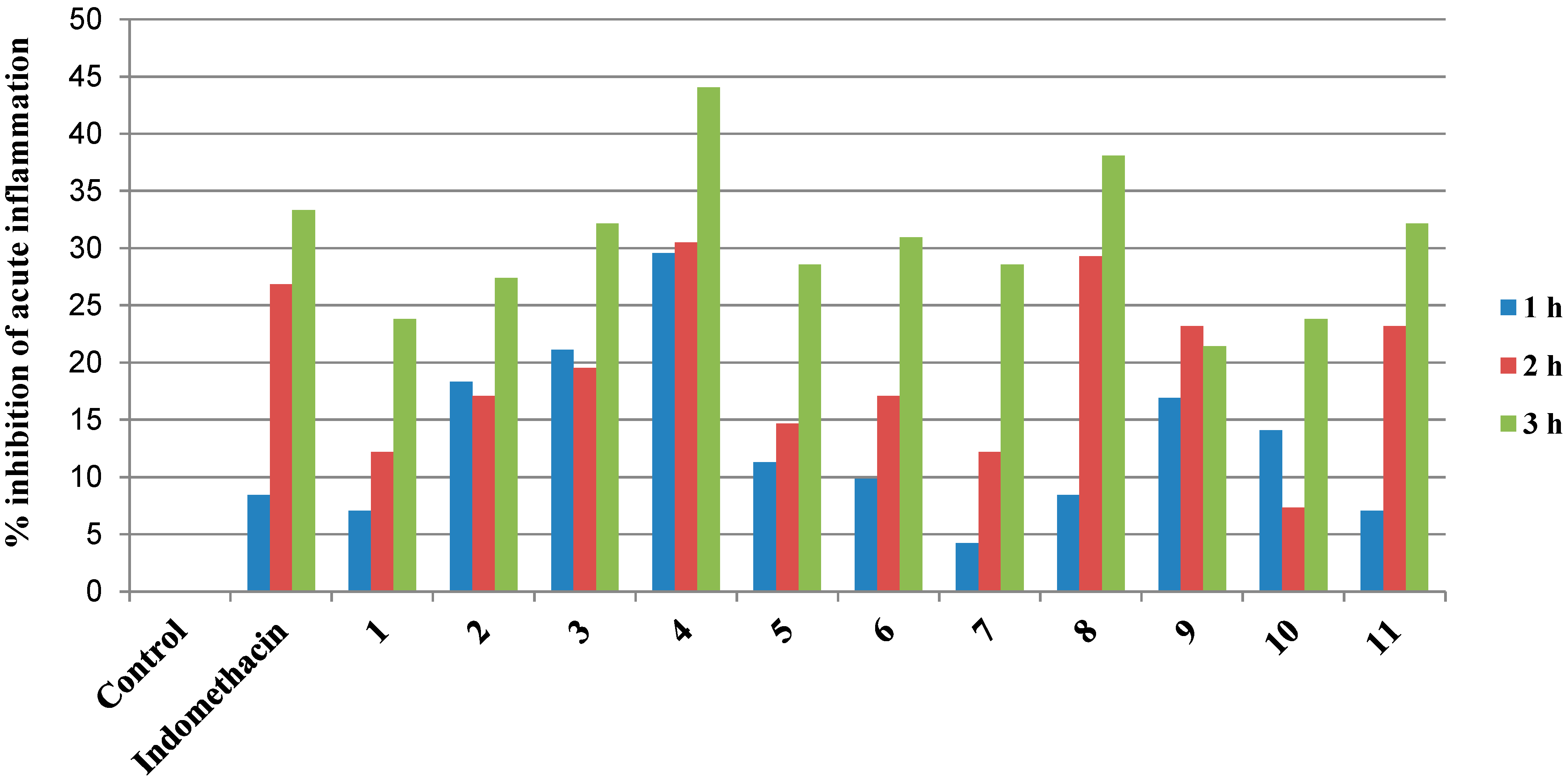 Molecules 20 05374 g001 550