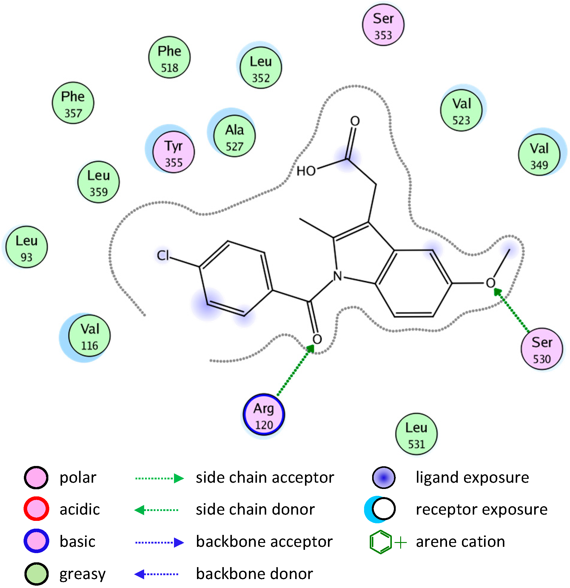 Molecules 20 05374 g002 550