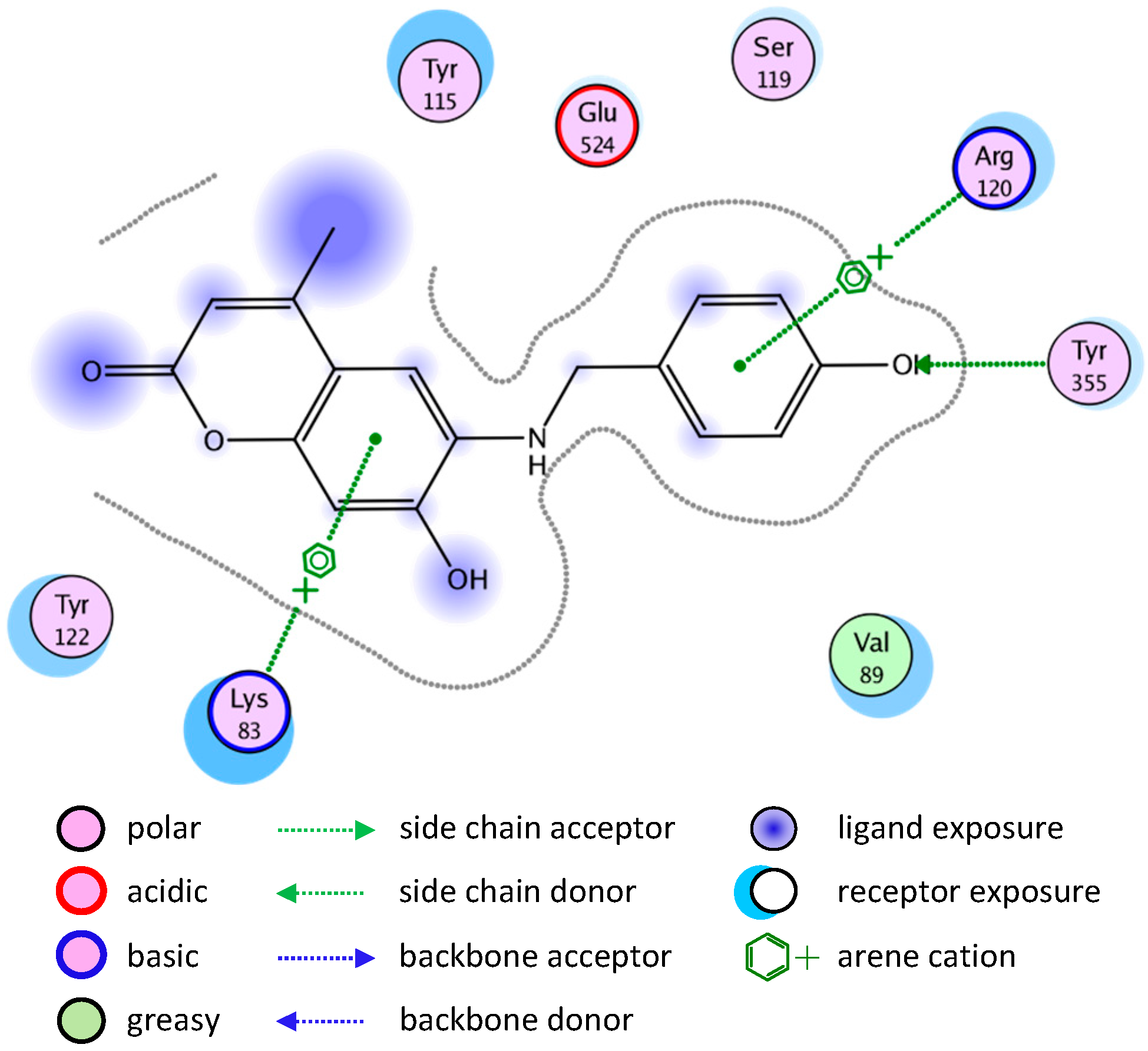 Molecules 20 05374 g003 550
