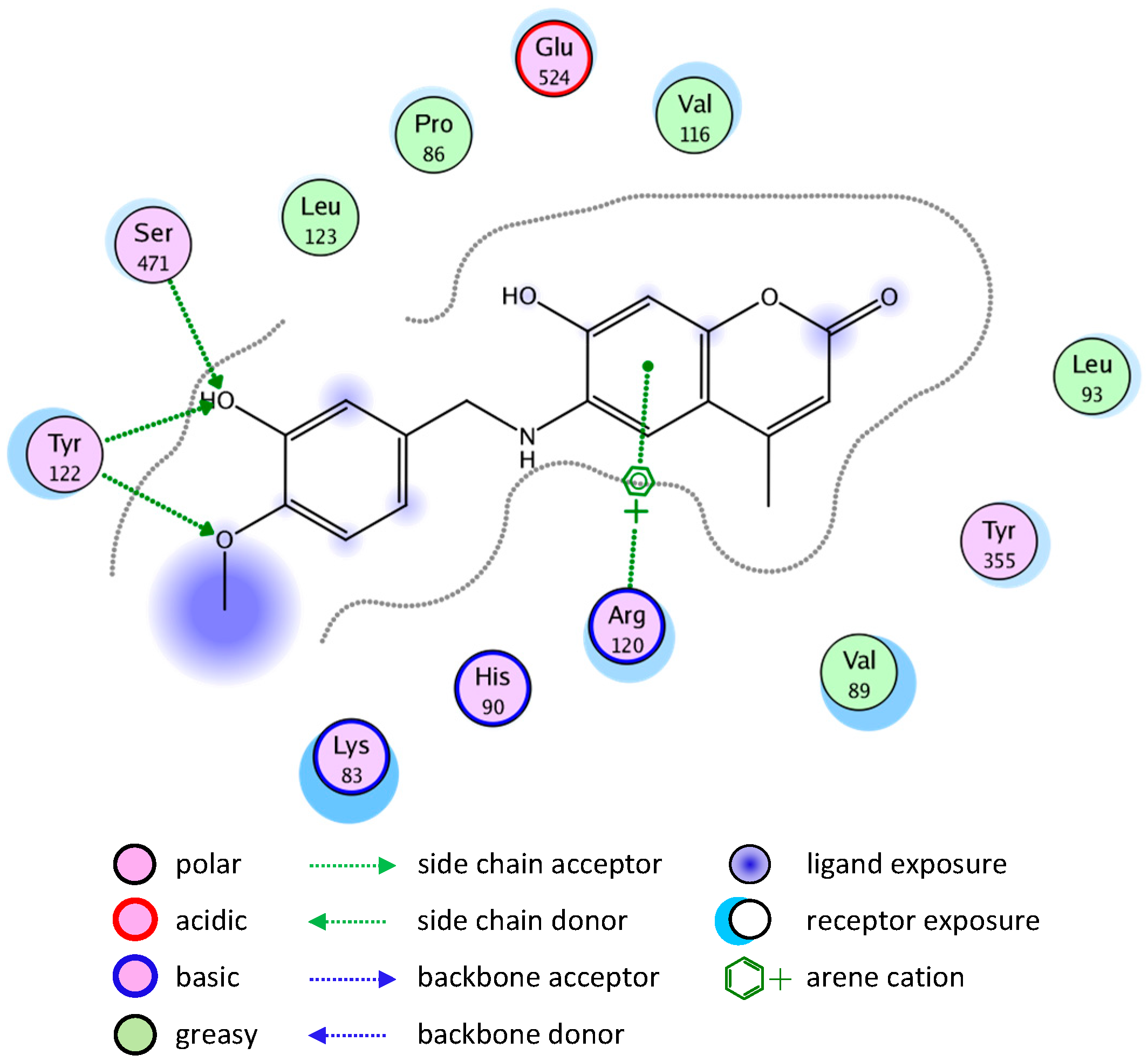Molecules 20 05374 g005 550
