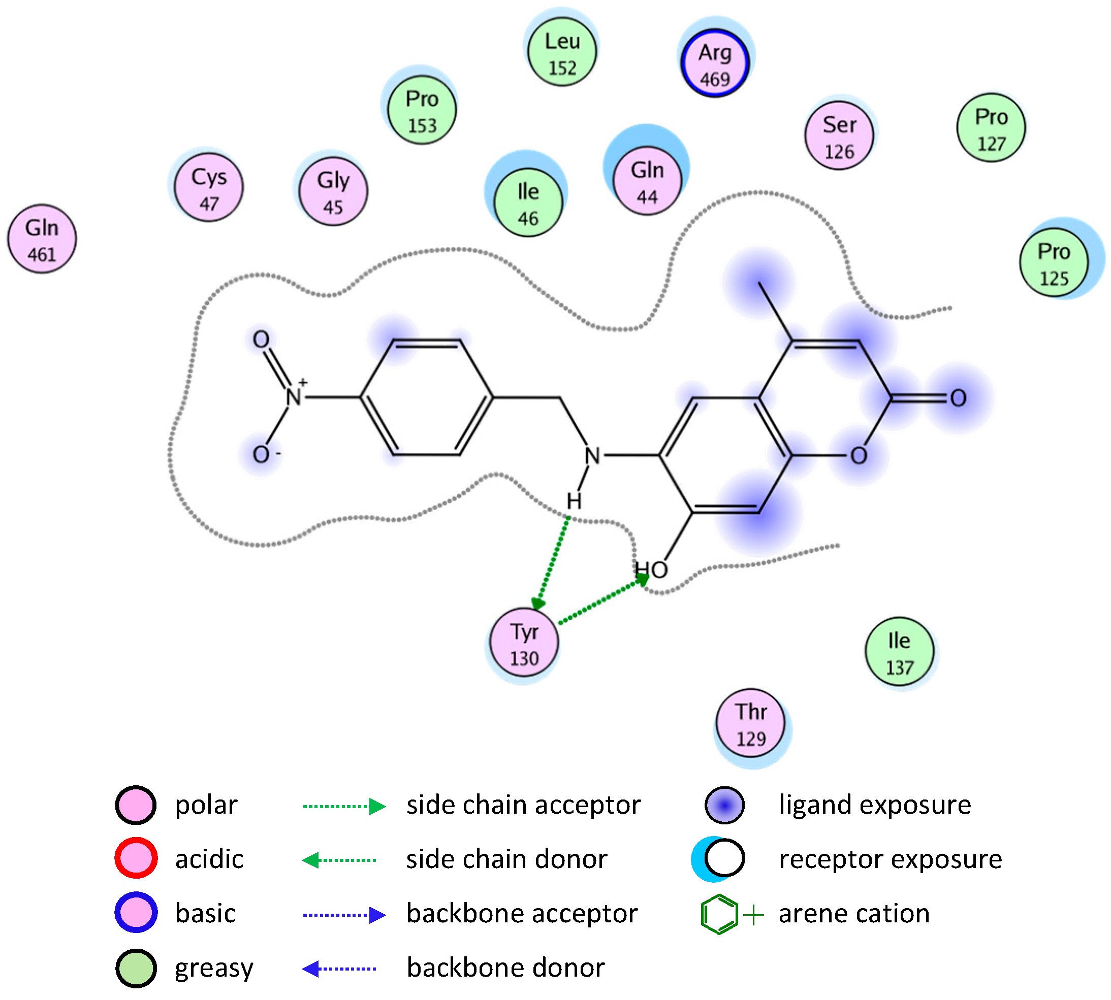 Molecules 20 05374 g008 550