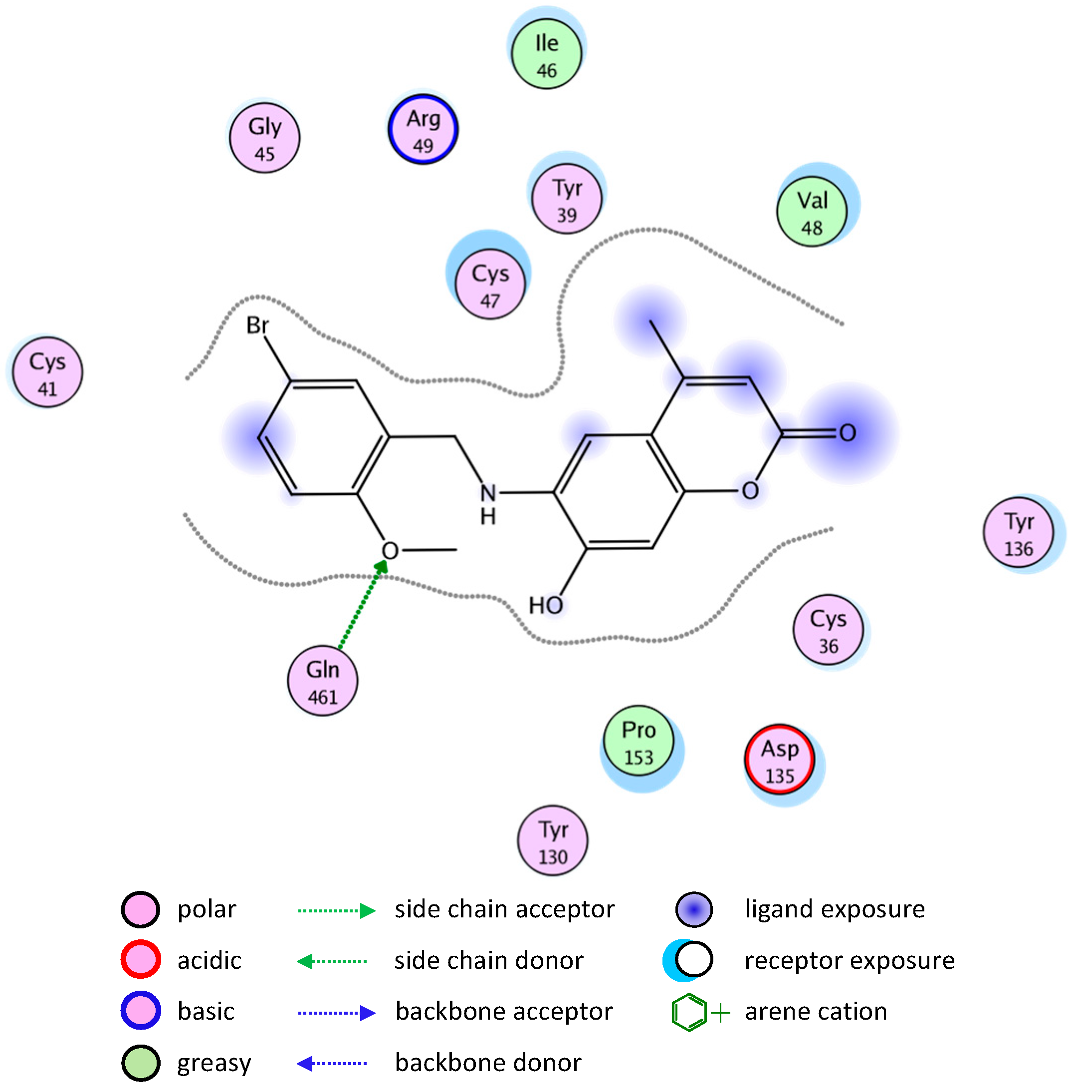 Molecules 20 05374 g011 550