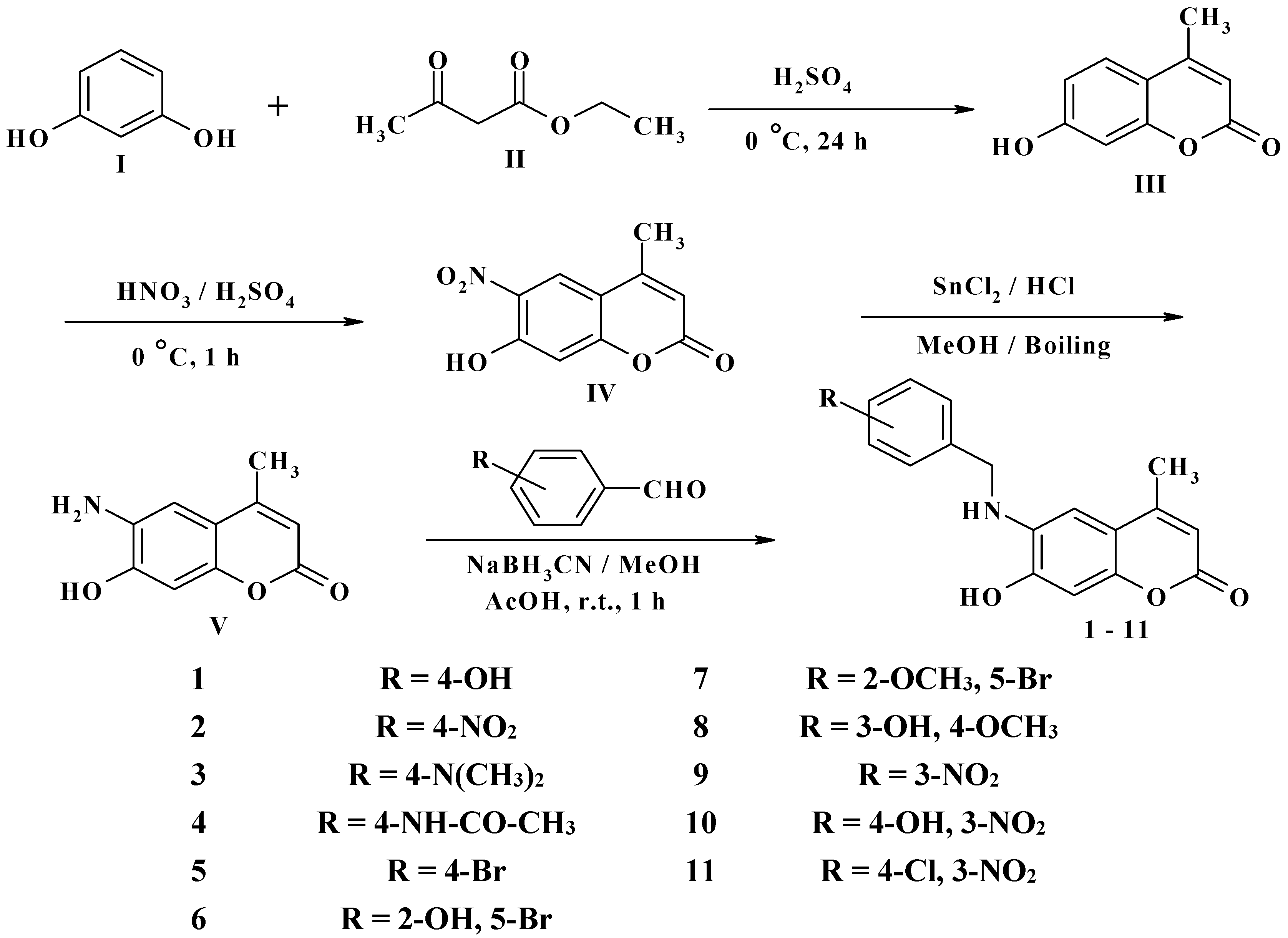 Molecules 20 05374 g012 550
