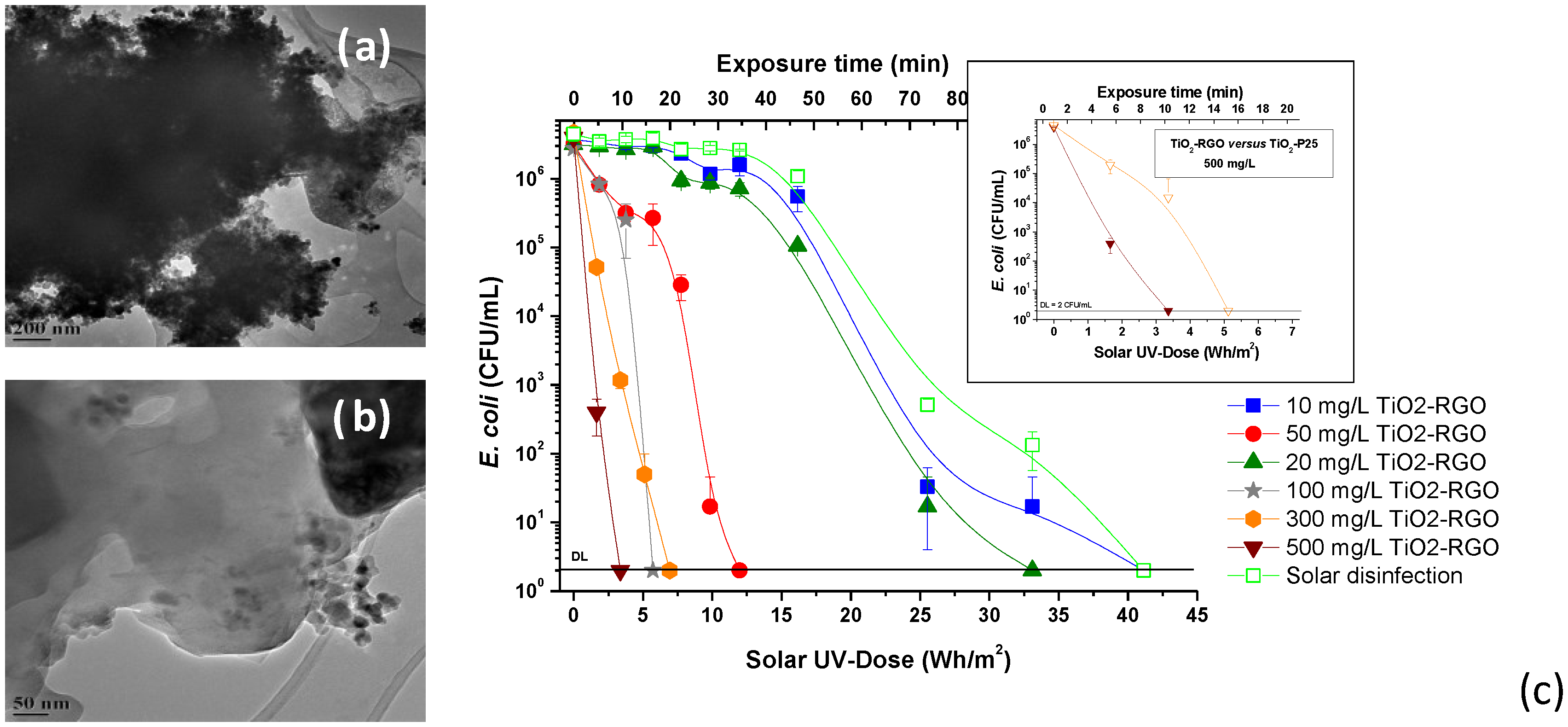Molecules 20 05574 g005