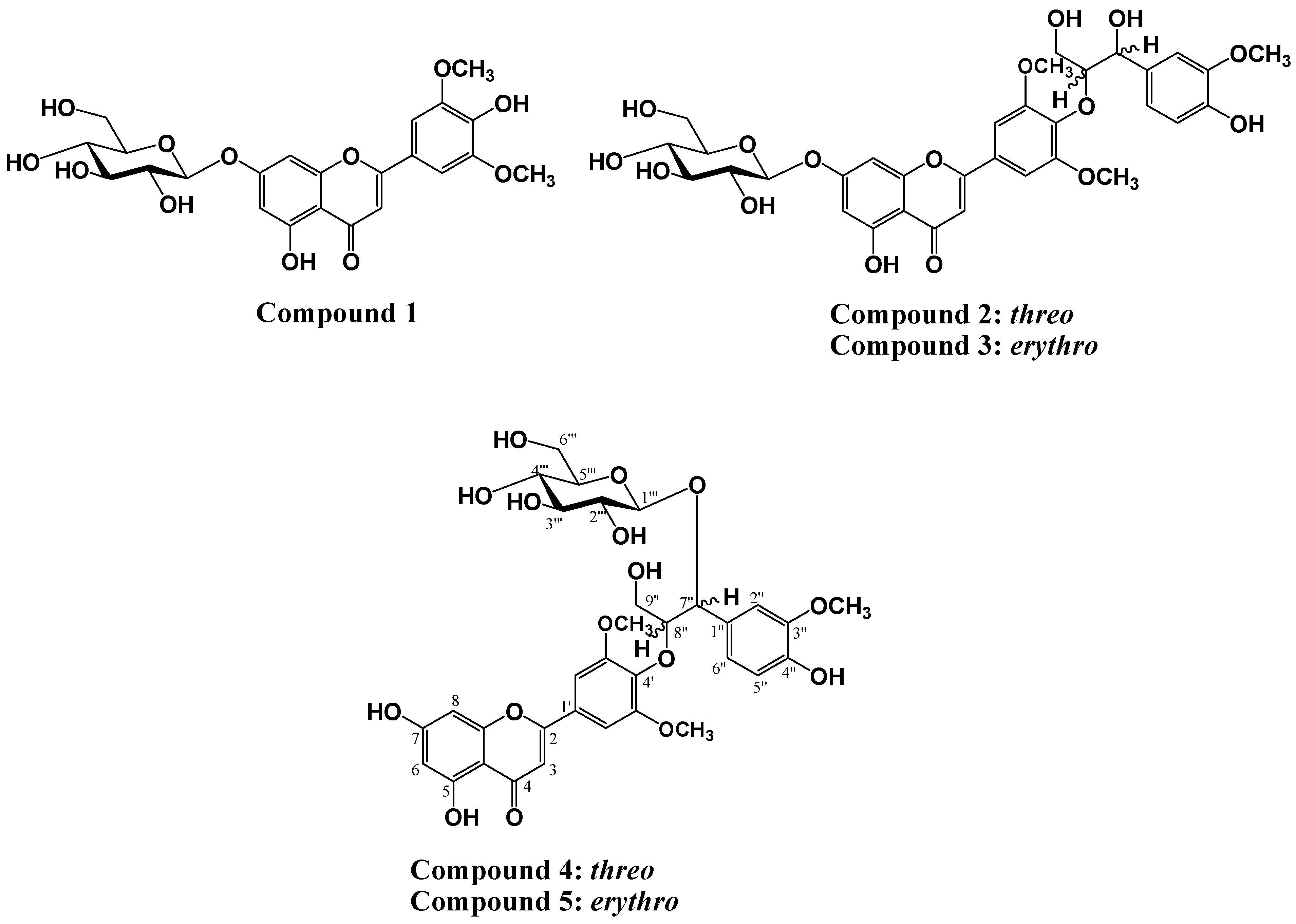 Molecules 20 05616 g001 550