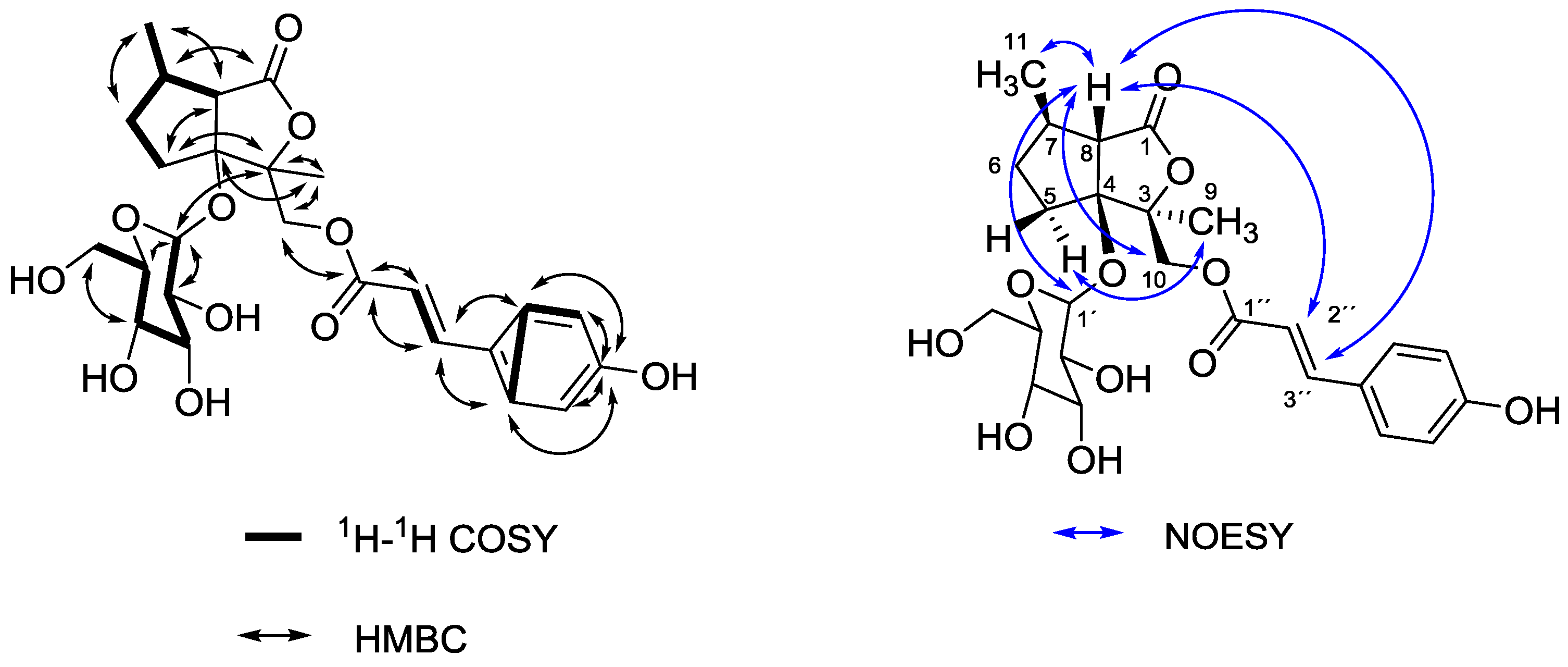 Molecules 20 05740 g003