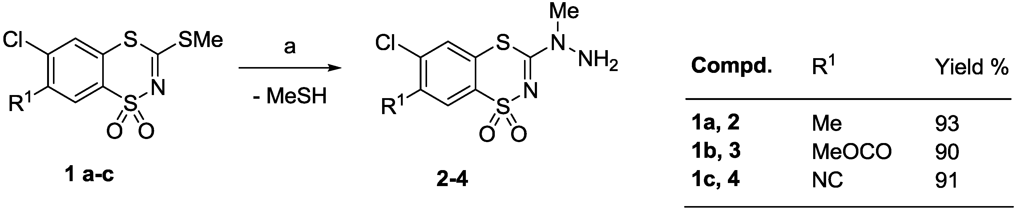 Molecules 20 05754 g003 550