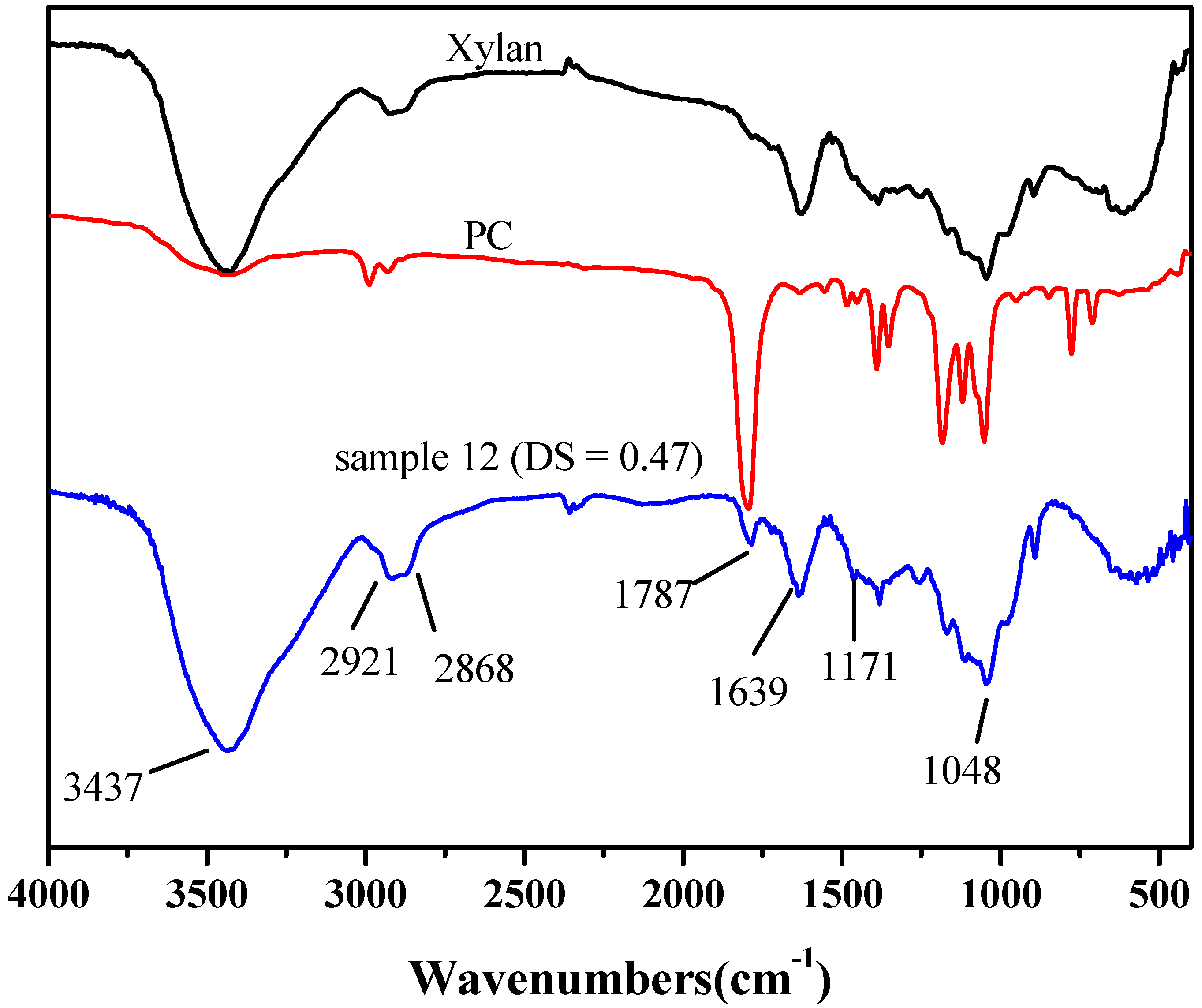 Molecules 20 06033 g001
