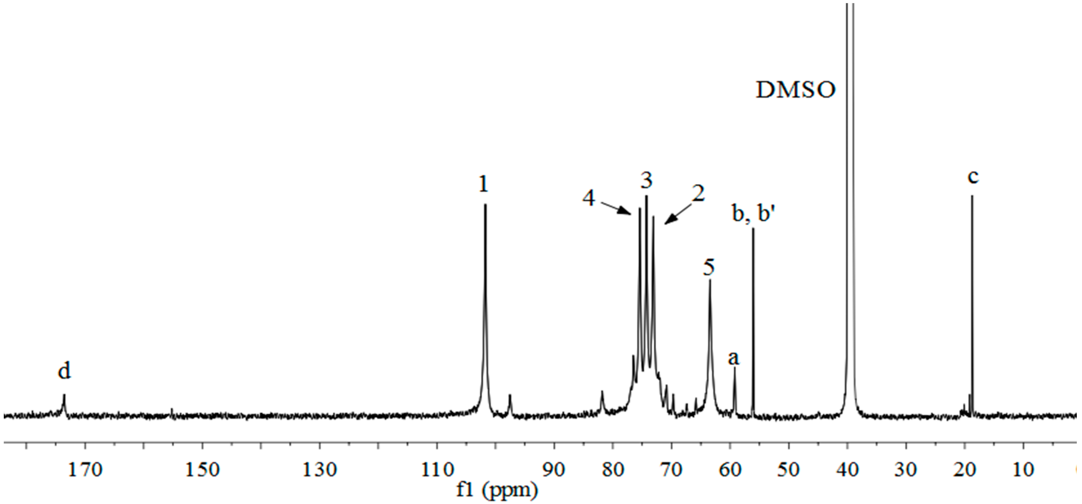 Molecules 20 06033 g003