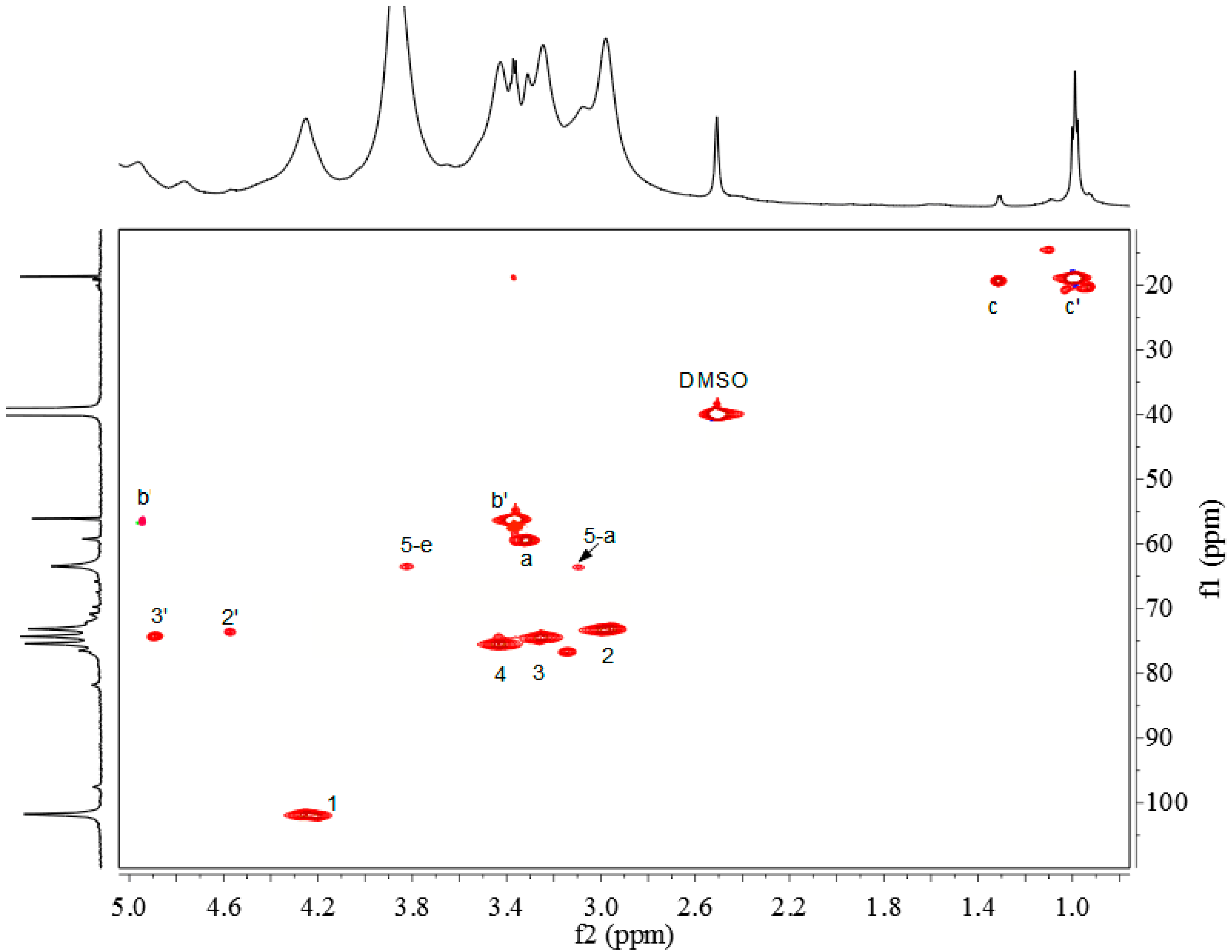 Molecules 20 06033 g004