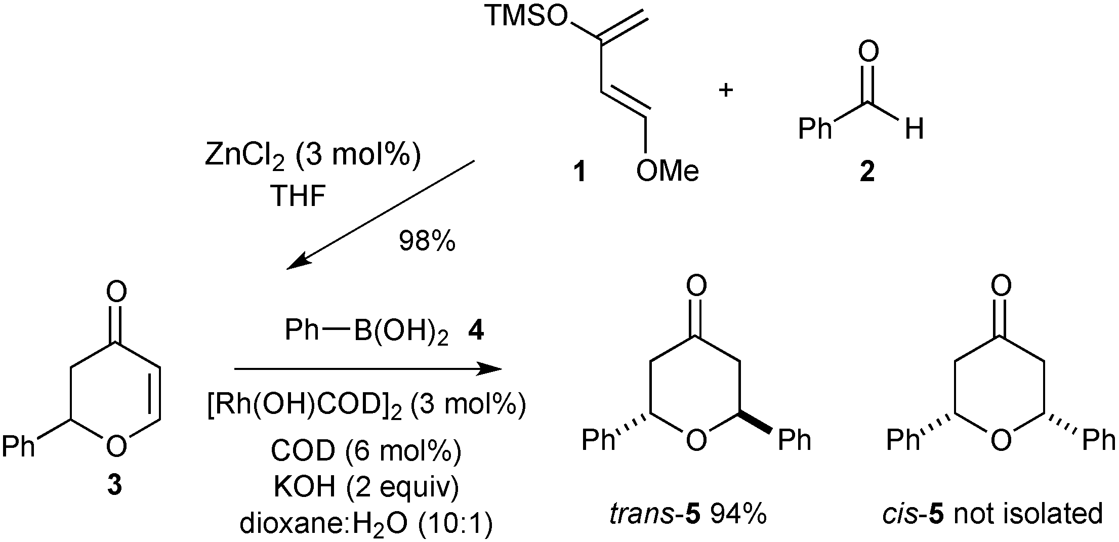 Molecules 20 06153 g004 550
