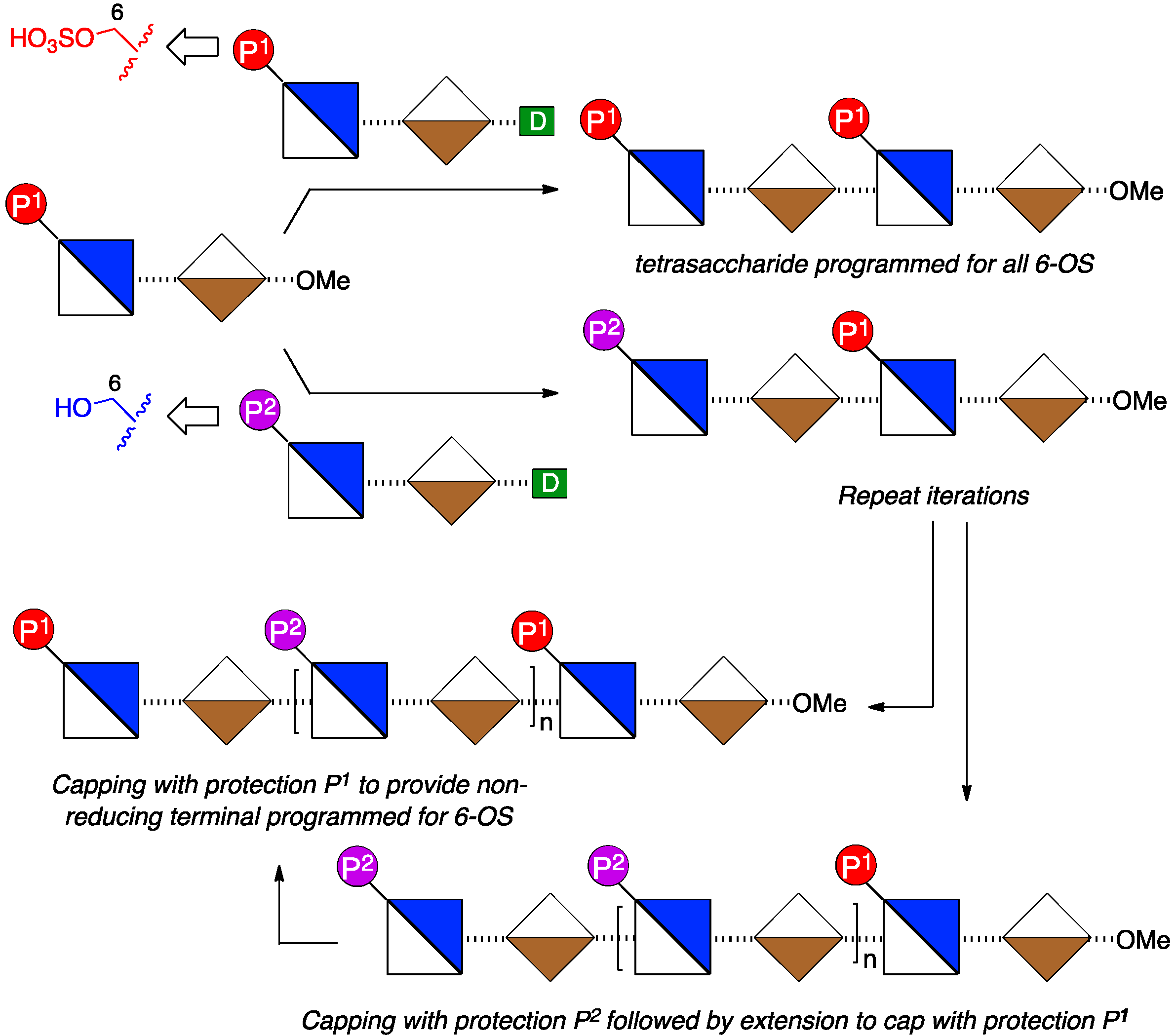 Molecules 20 06167 g003 550