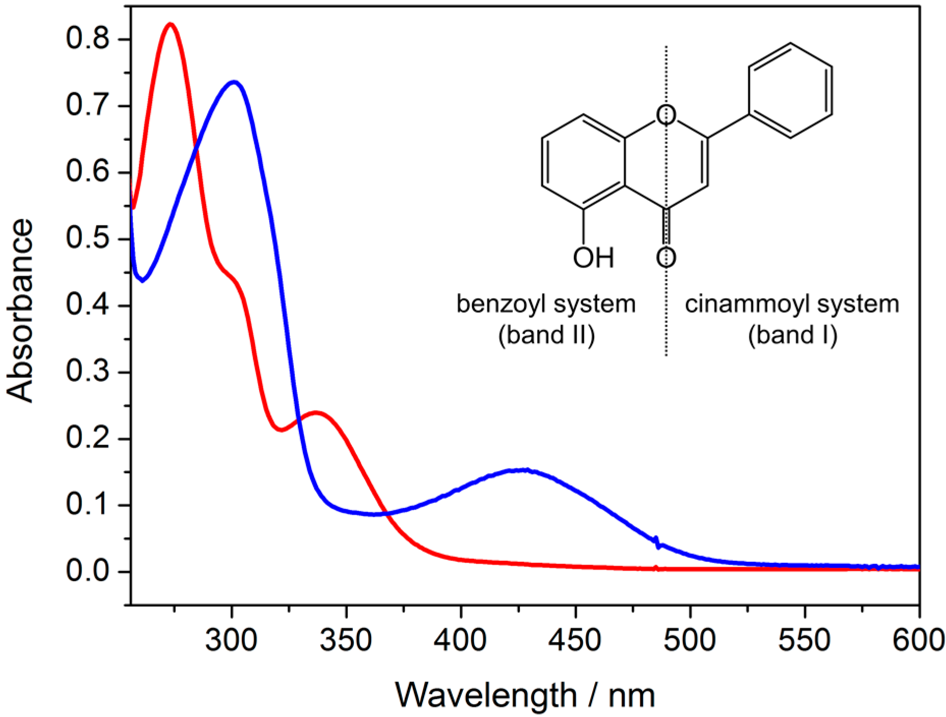 Molecules 20 06310 g003 550