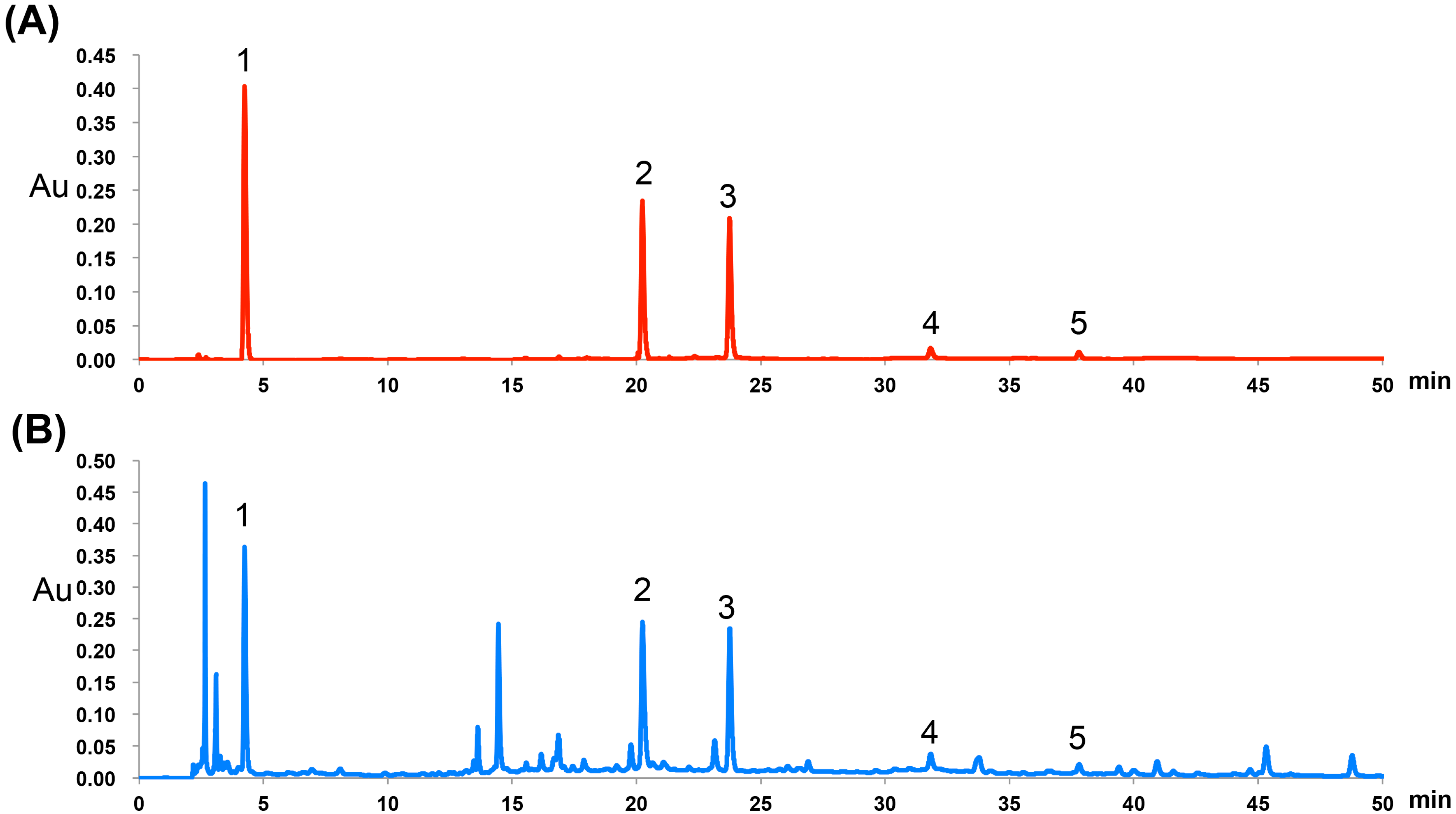 Molecules 20 06443 g001 550