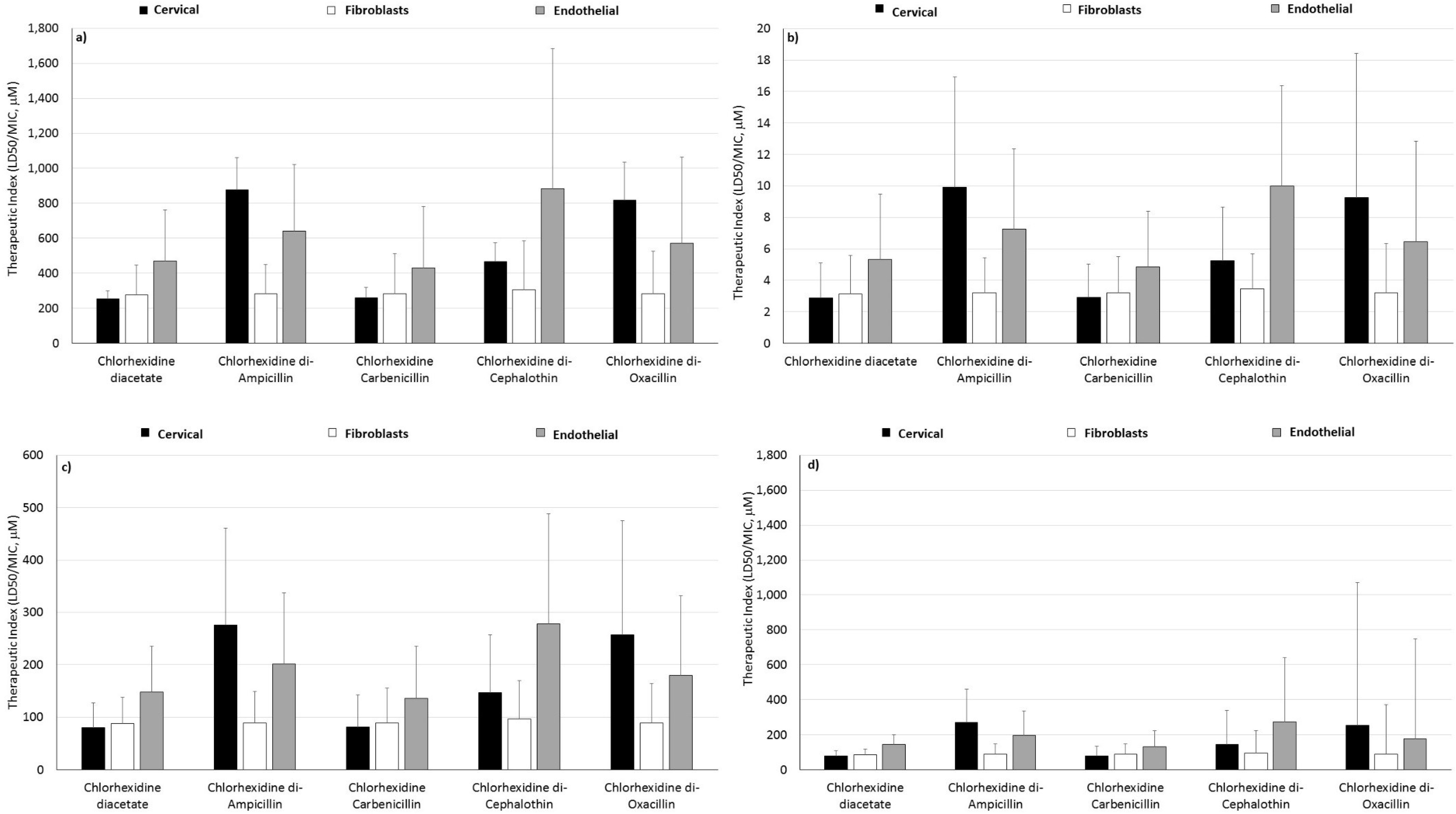 Molecules 20 06466 g004