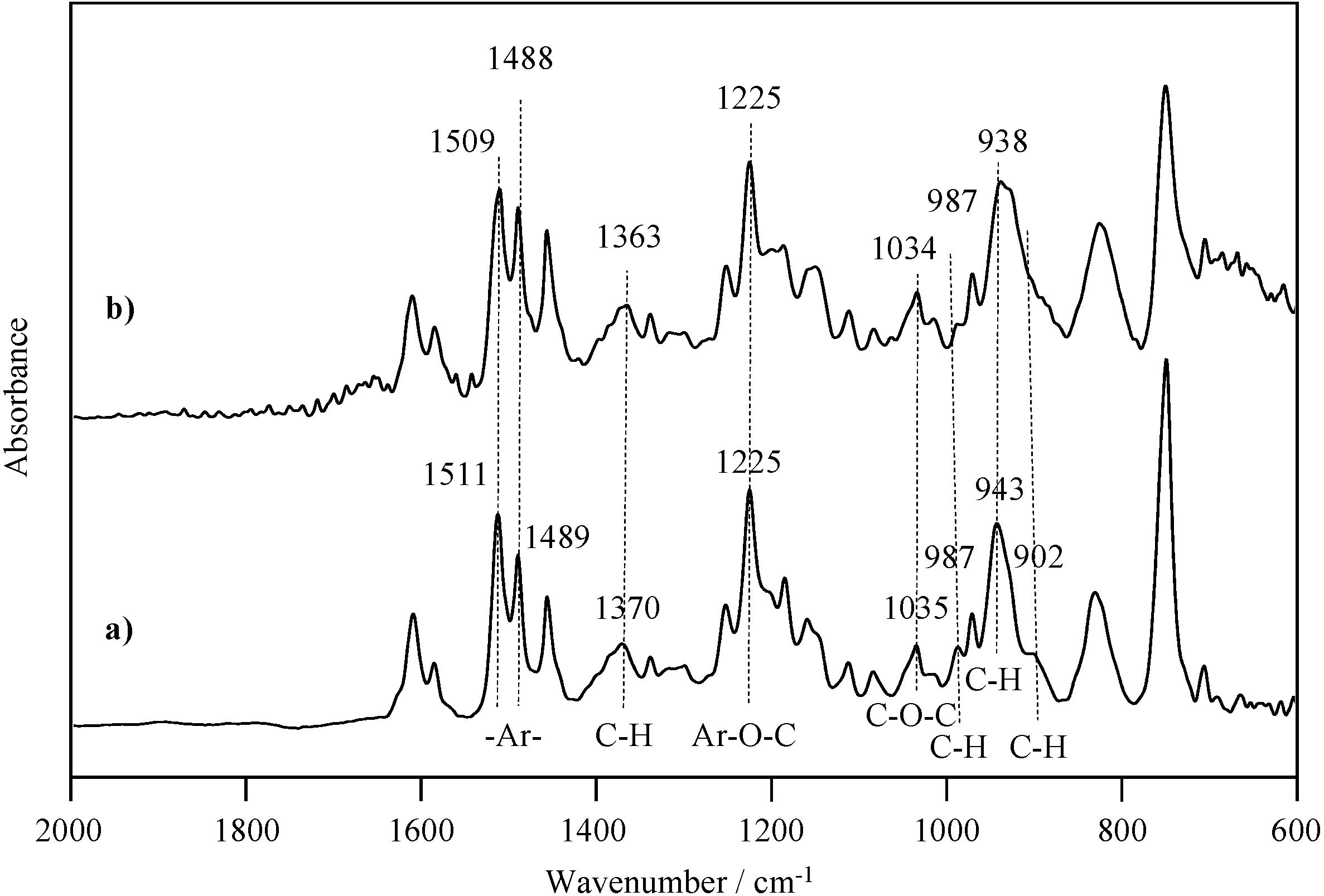 Molecules 20 06488 g003