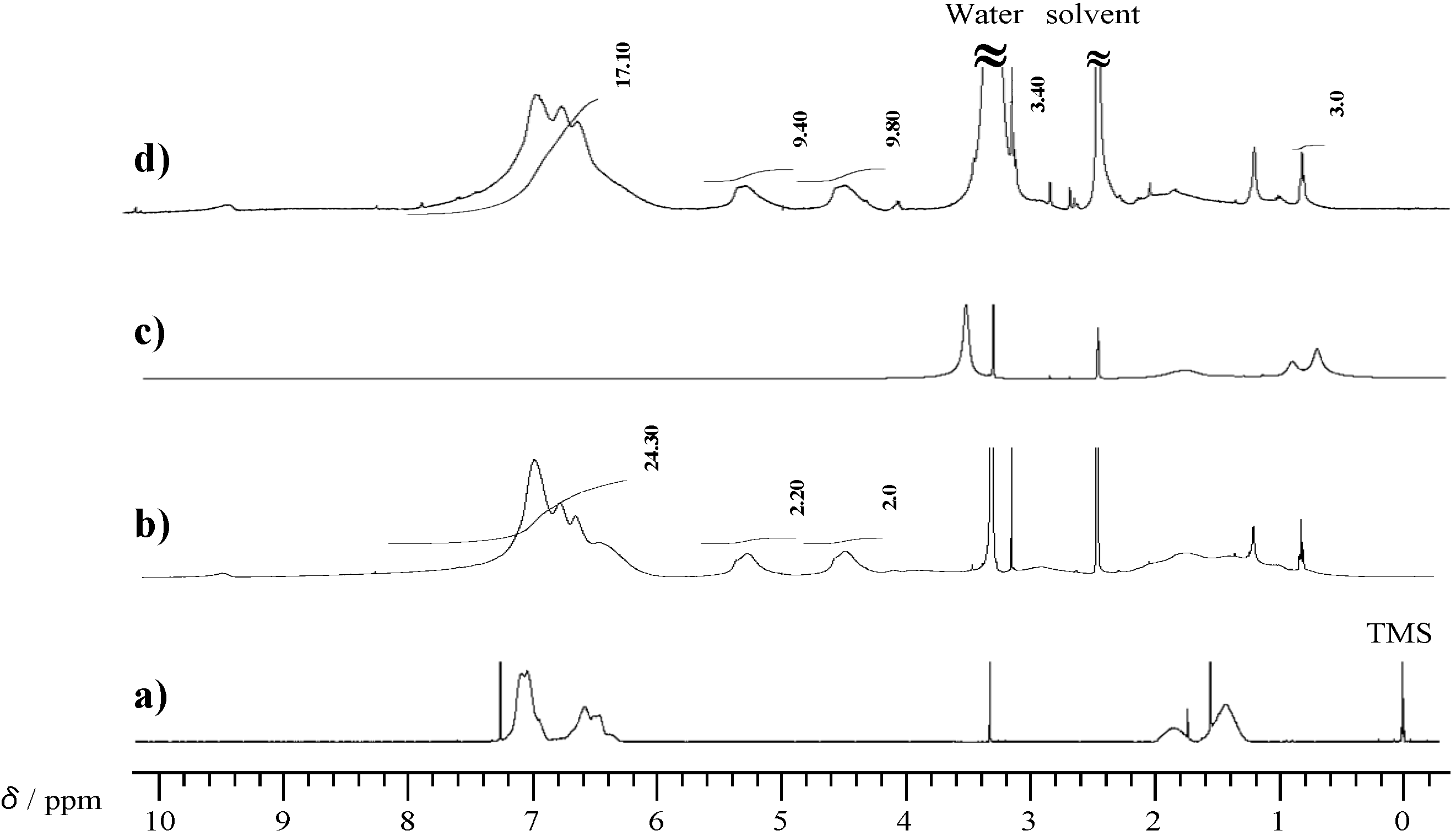 Molecules 20 06488 g005