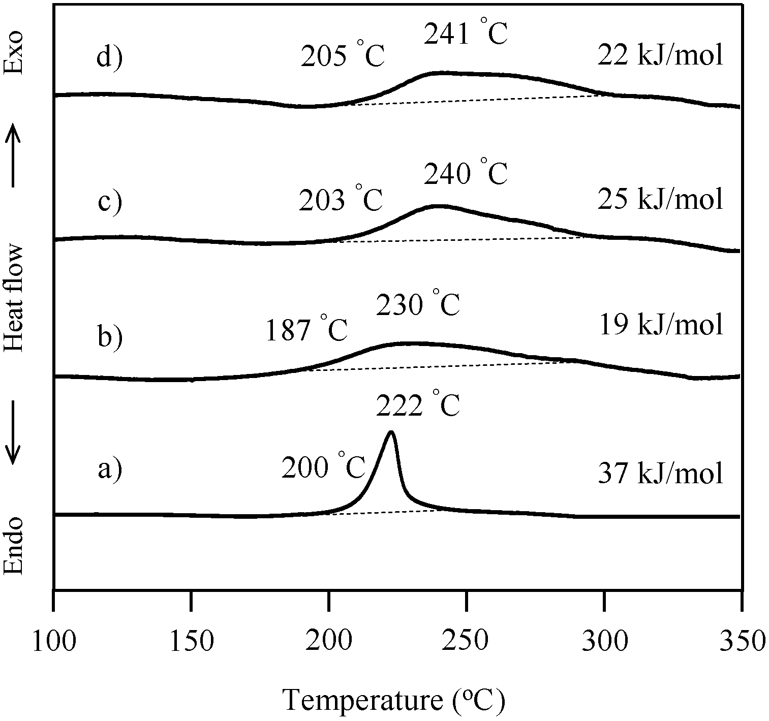 Molecules 20 06488 g007