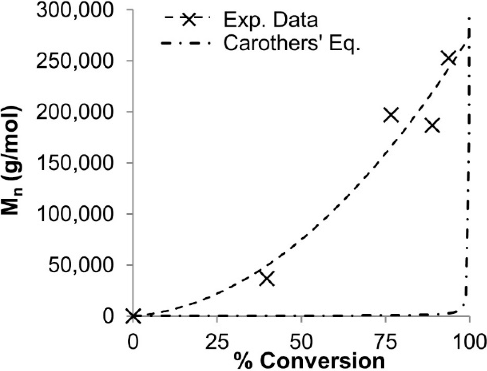 Molecules 20 06504 g002