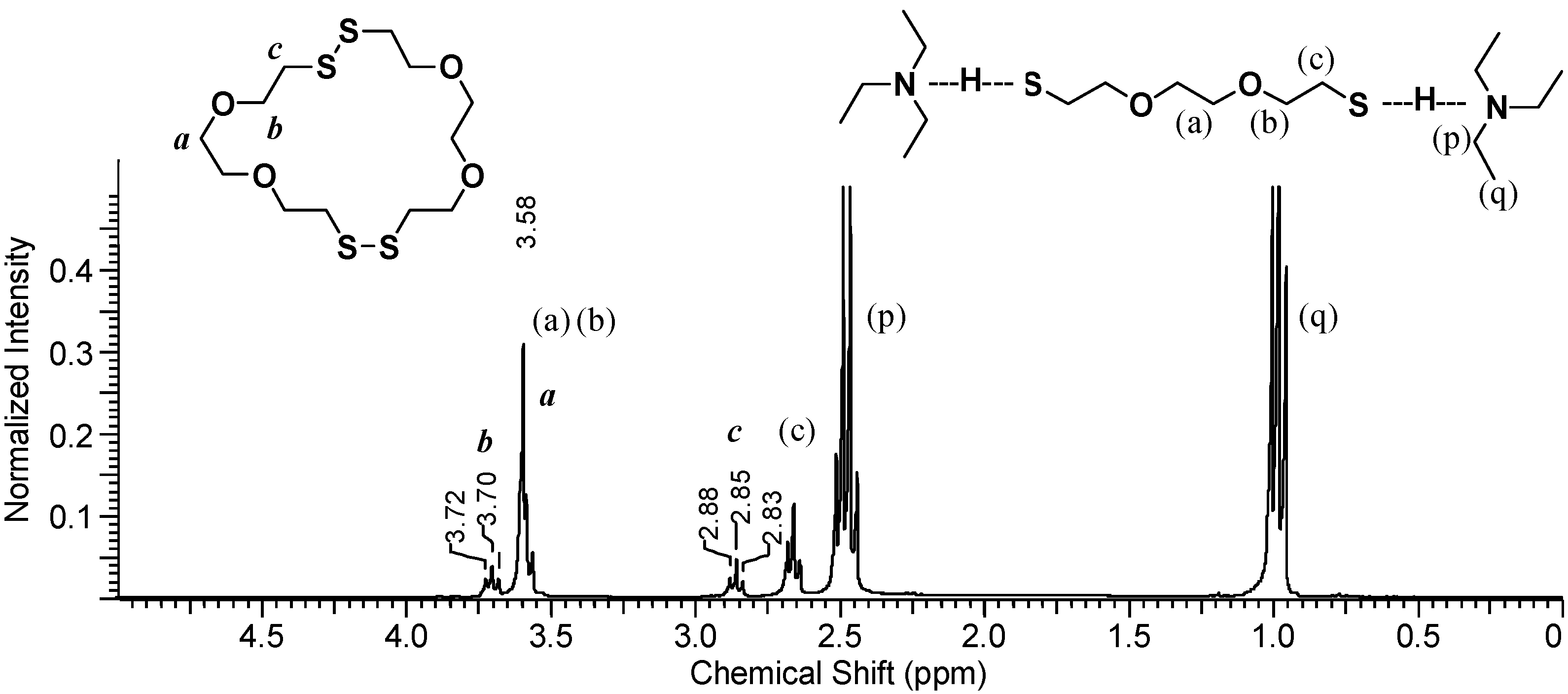 Molecules 20 06504 g006
