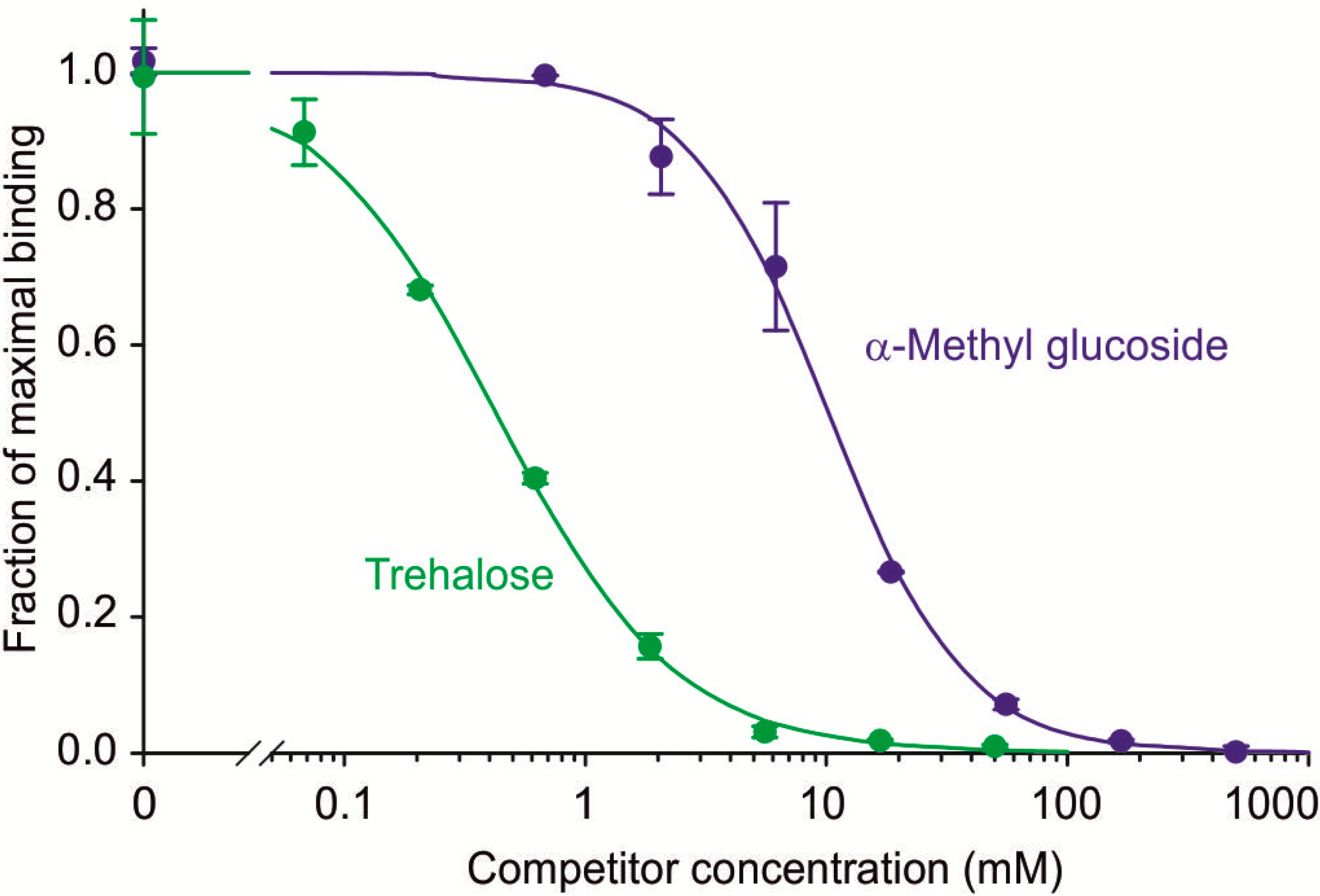 Molecules 20 06670 g003 550
