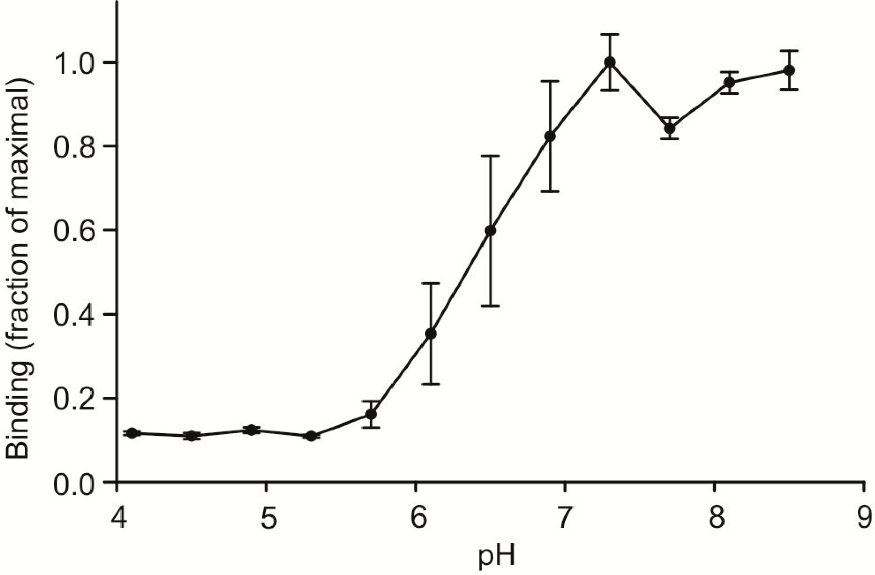 Molecules 20 06670 g005 550