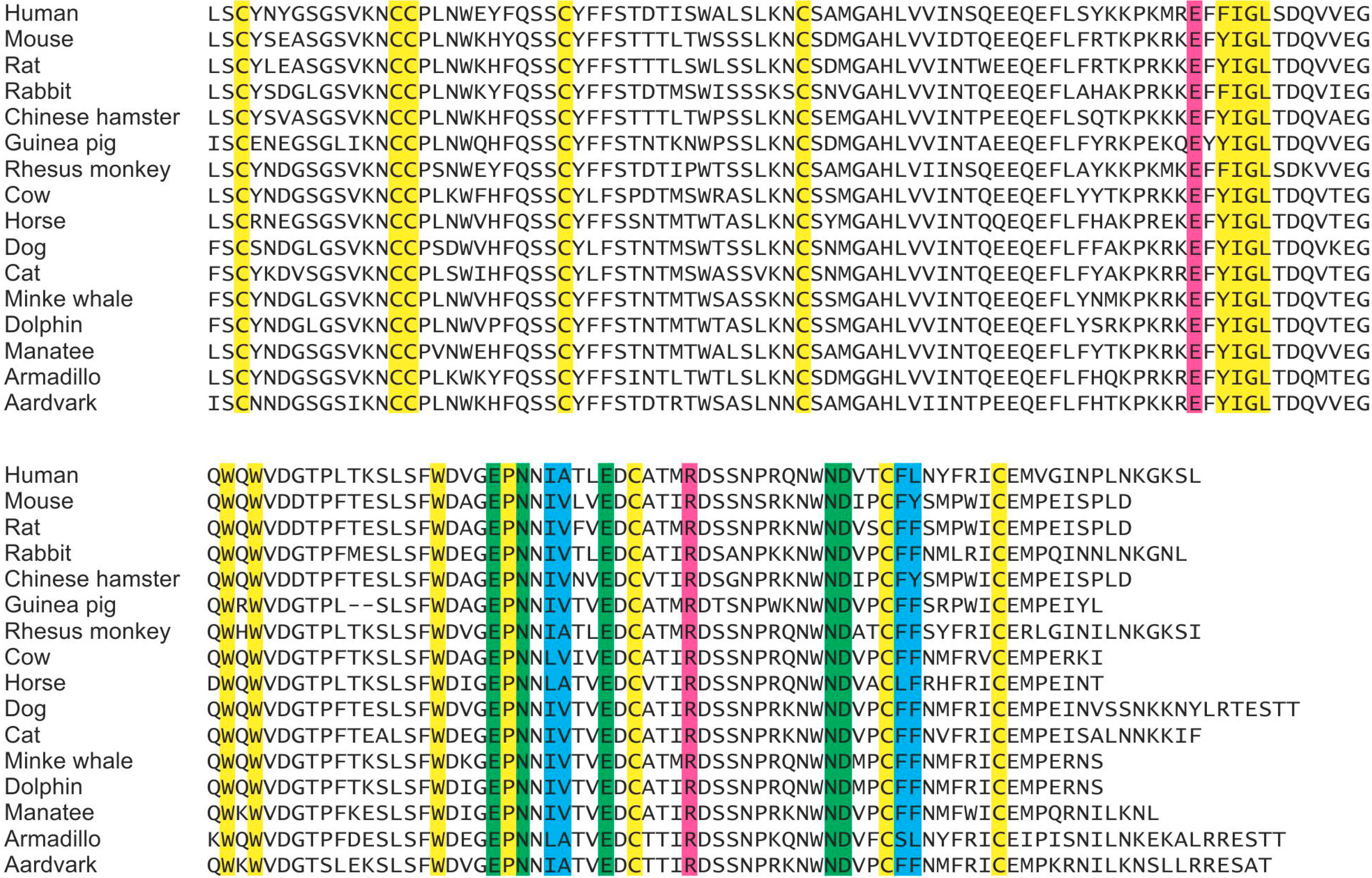 Molecules 20 06670 g006 550