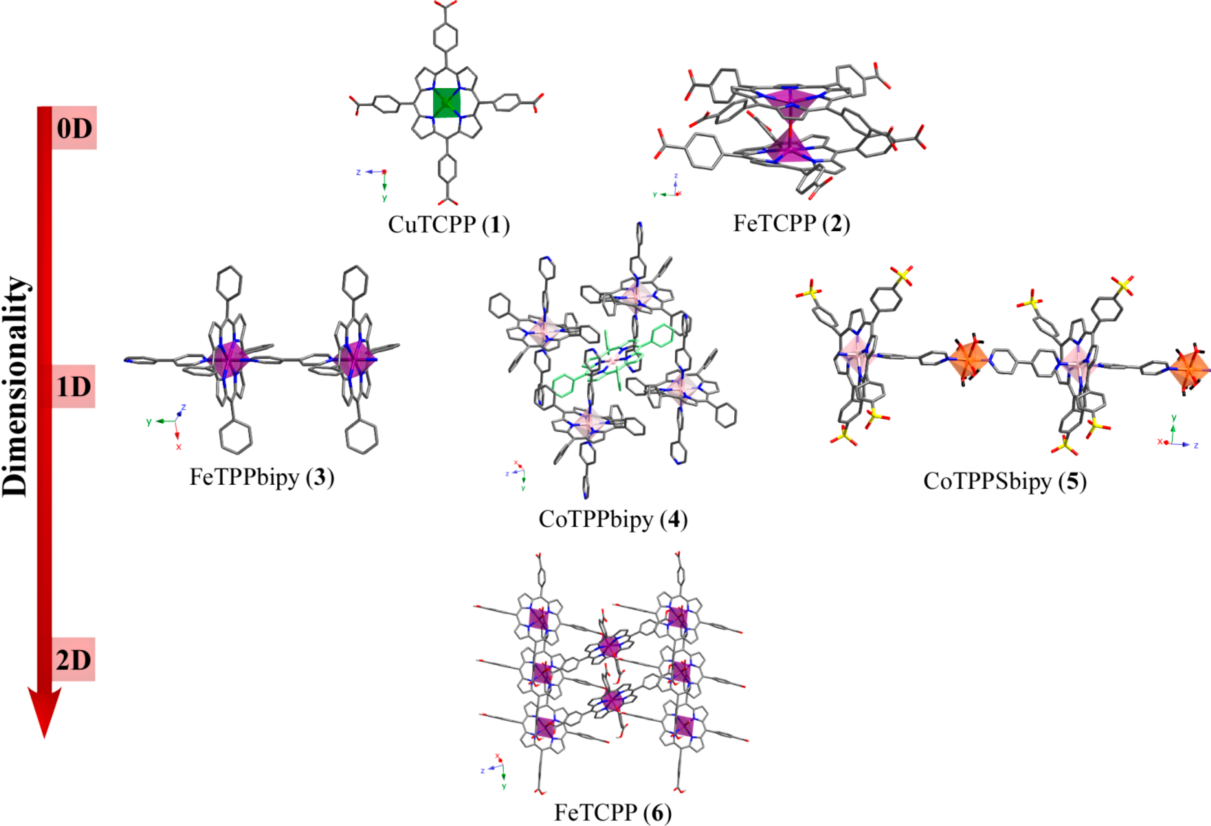 Molecules 20 06683 g001