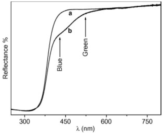 Advances and Recent Trends in Heterogeneous Photo(Electro