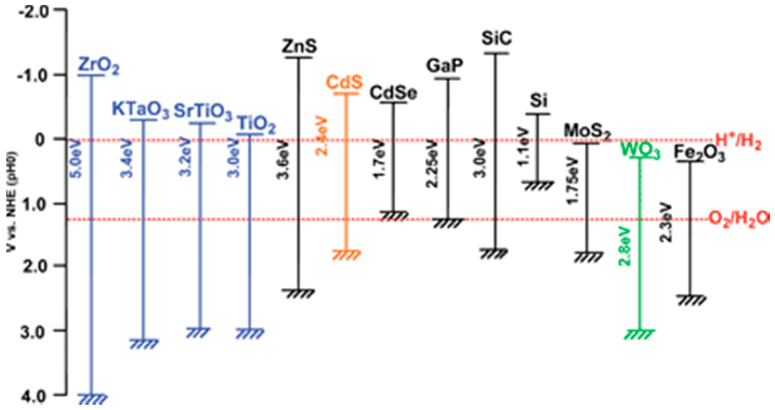 Molecules 20 06739 g018