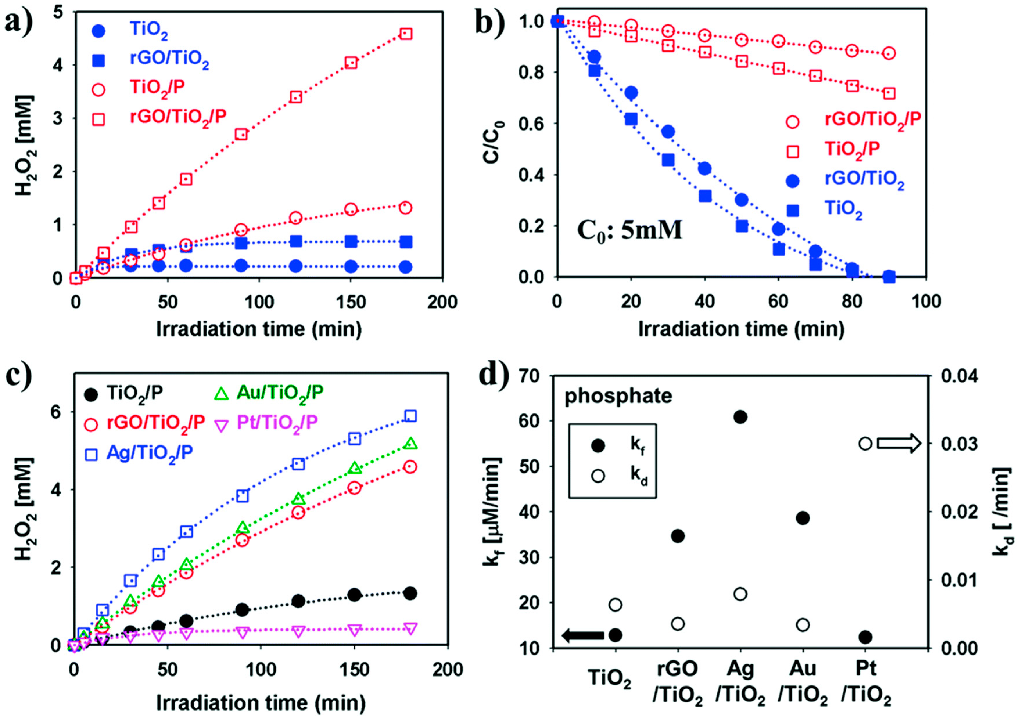 Molecules 20 06739 g019