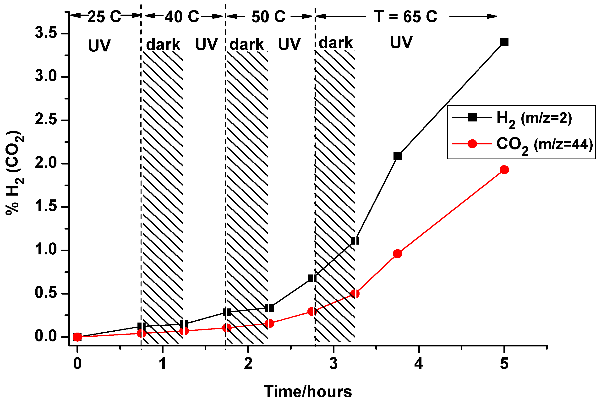 Molecules 20 06739 g022