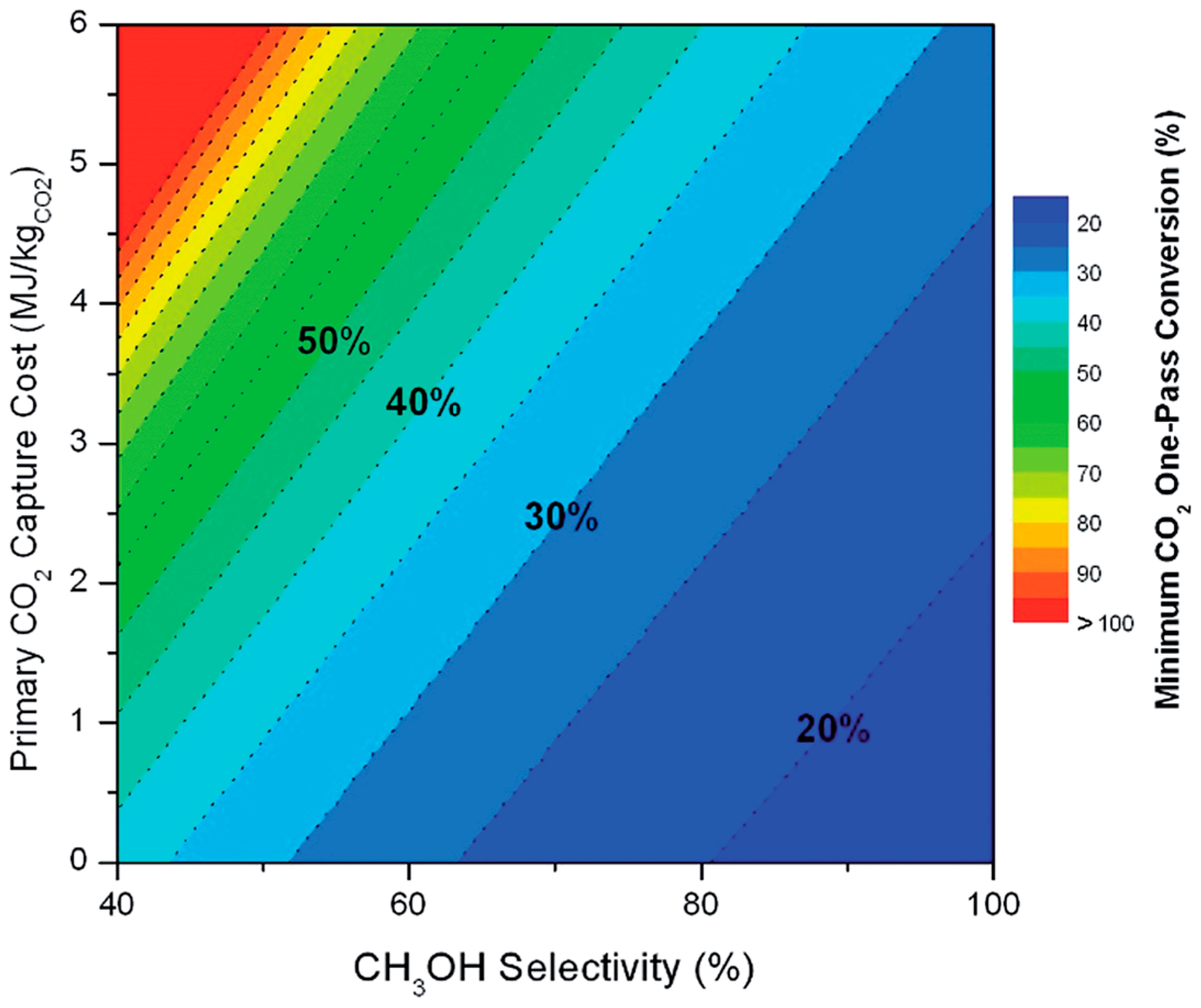 Molecules 20 06739 g032