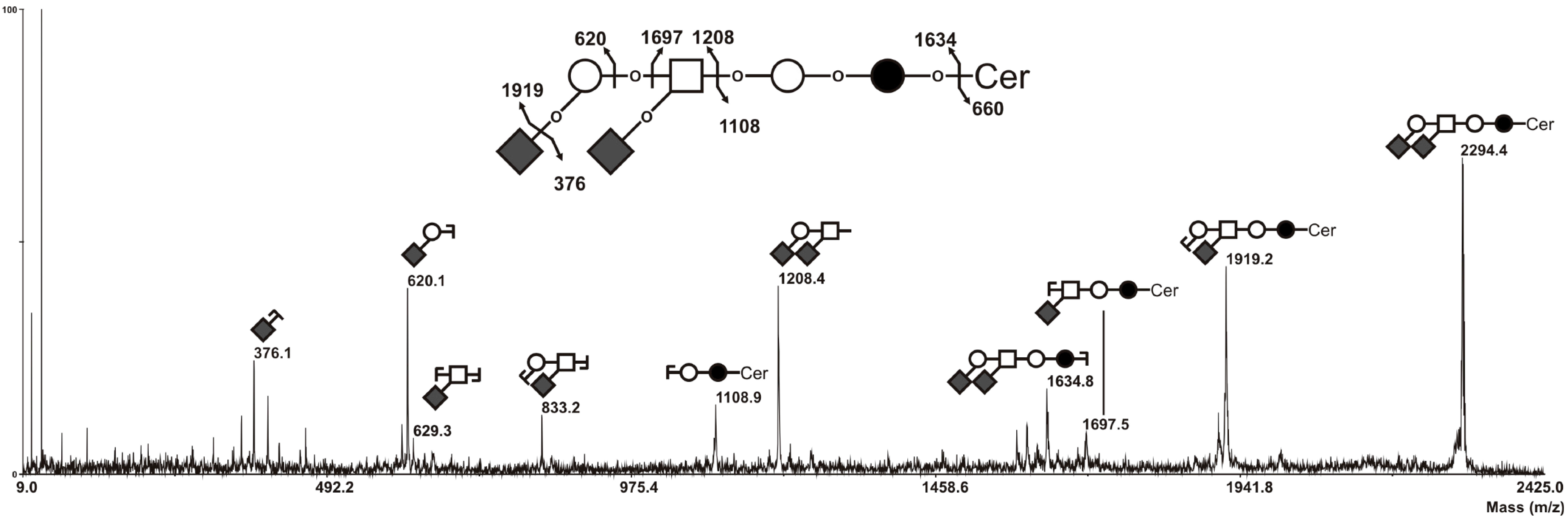 Molecules 20 06913 g005