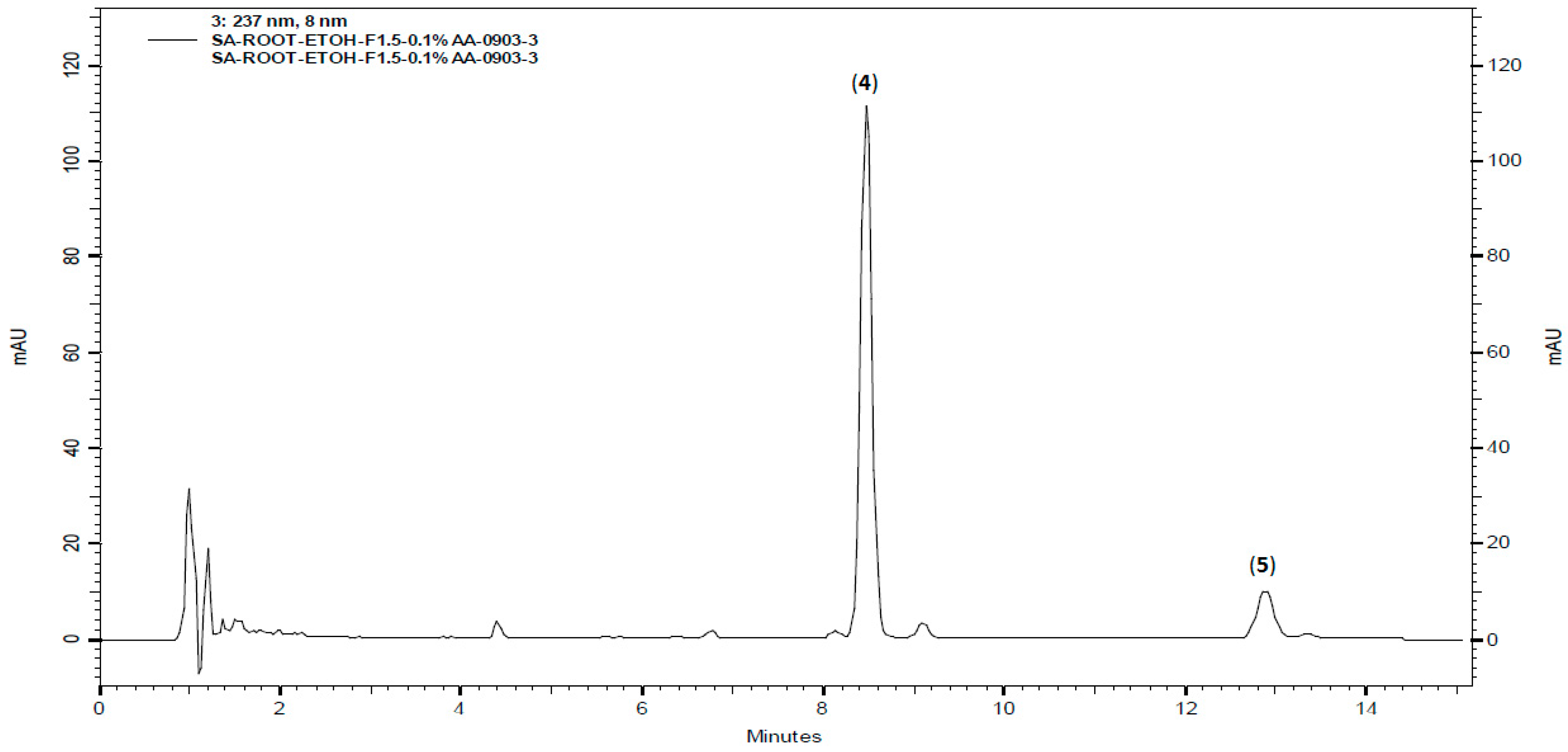 Molecules 20 06970 g002
