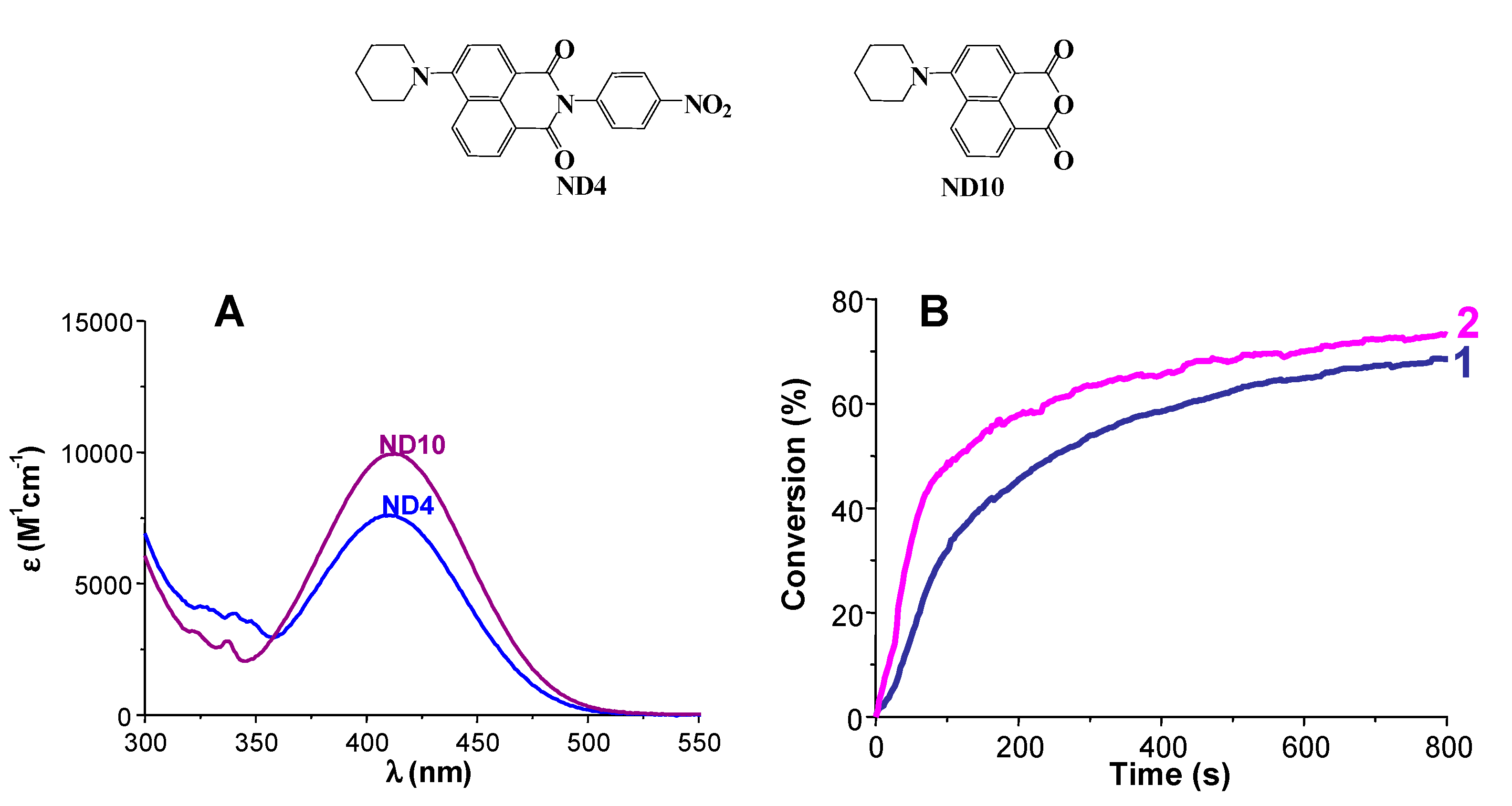 Molecules 20 07201 g001