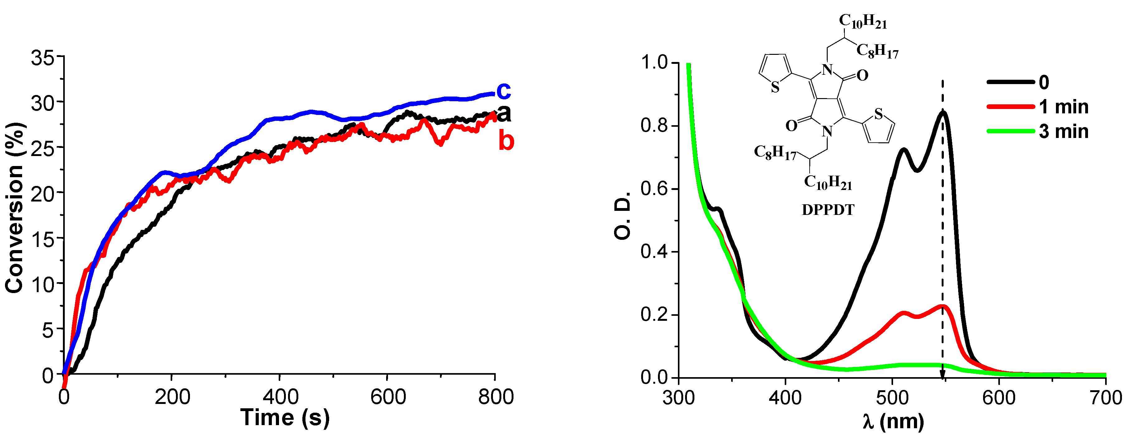 Molecules 20 07201 g002