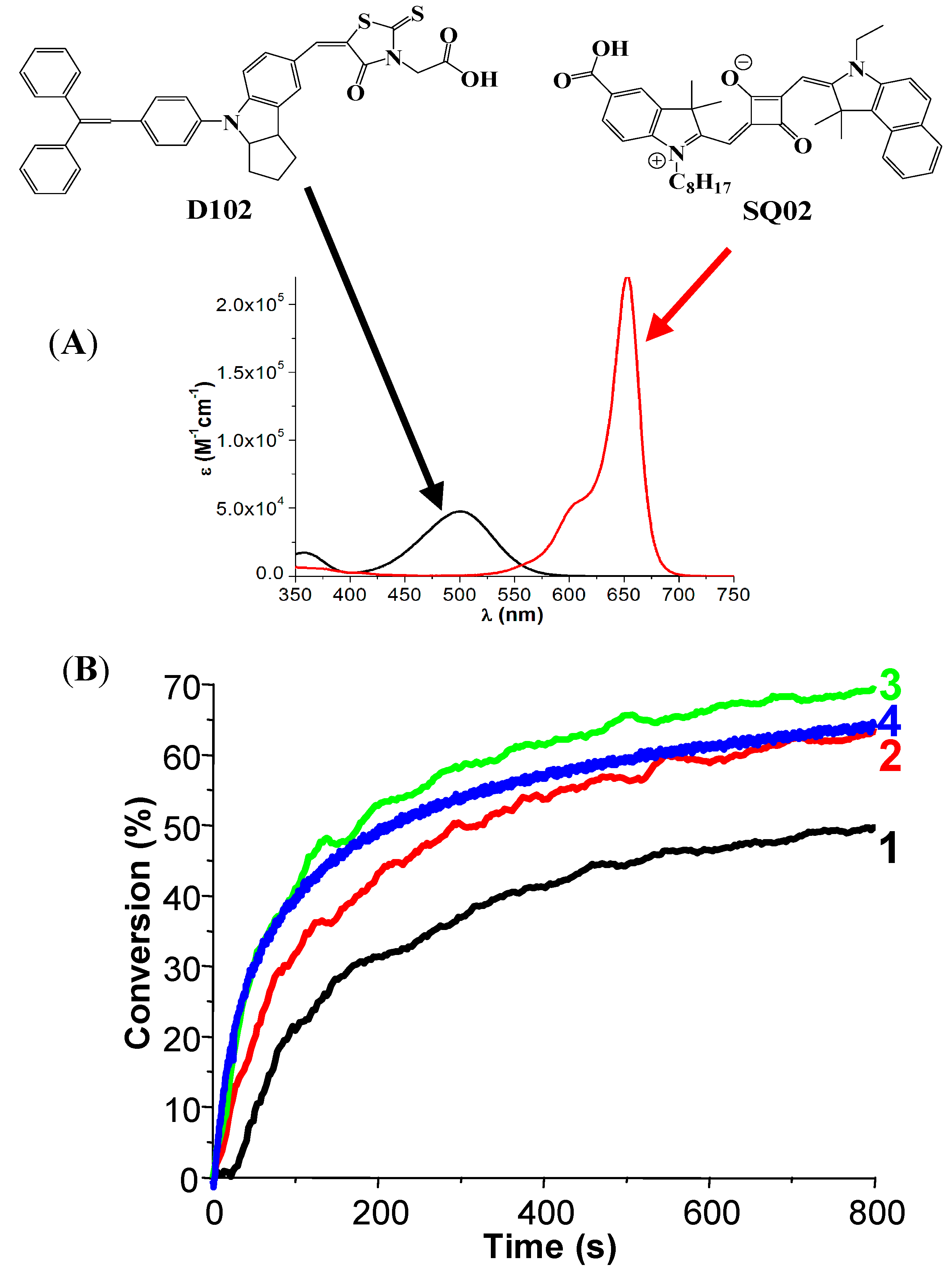 Molecules 20 07201 g005