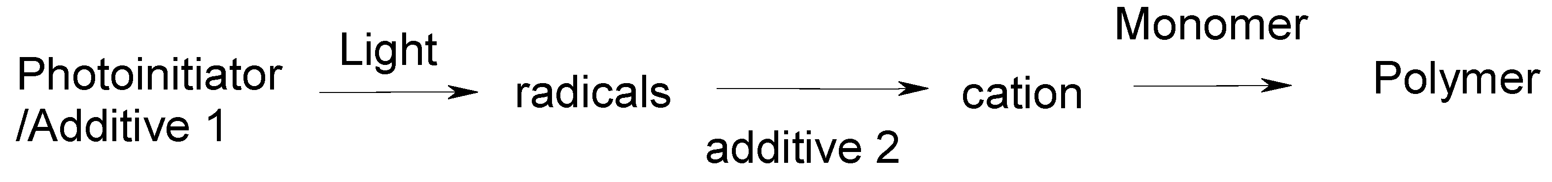 Molecules 20 07201 g011