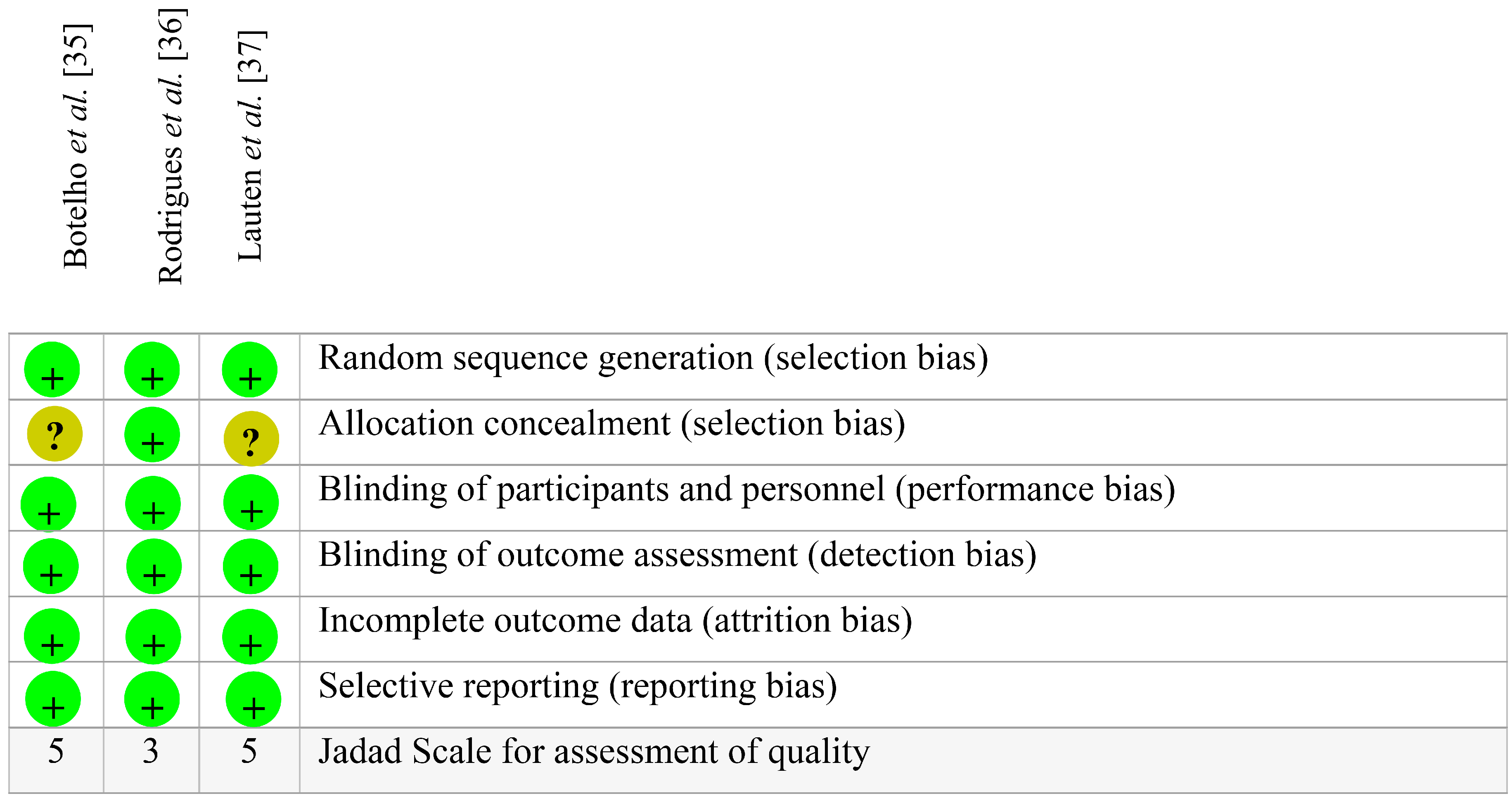 Antibacterial Activity of Essential Oils and Their Isolated Antibacterial Activity of Essential Oils and Their Isolated