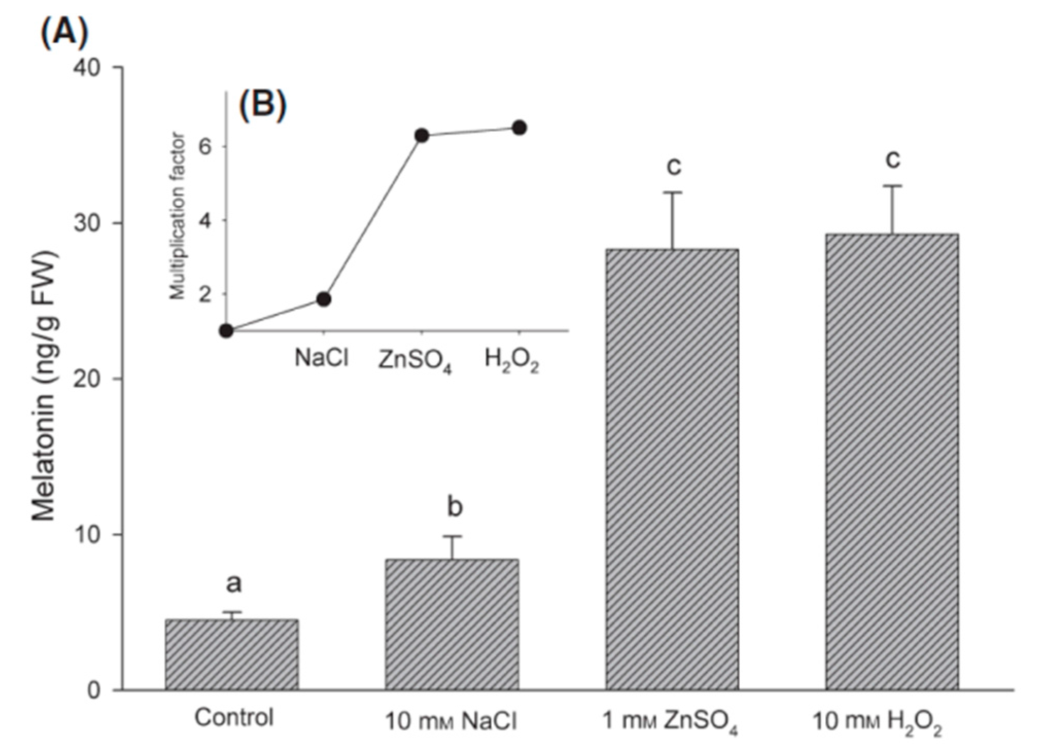 Molecules 20 07396 g003