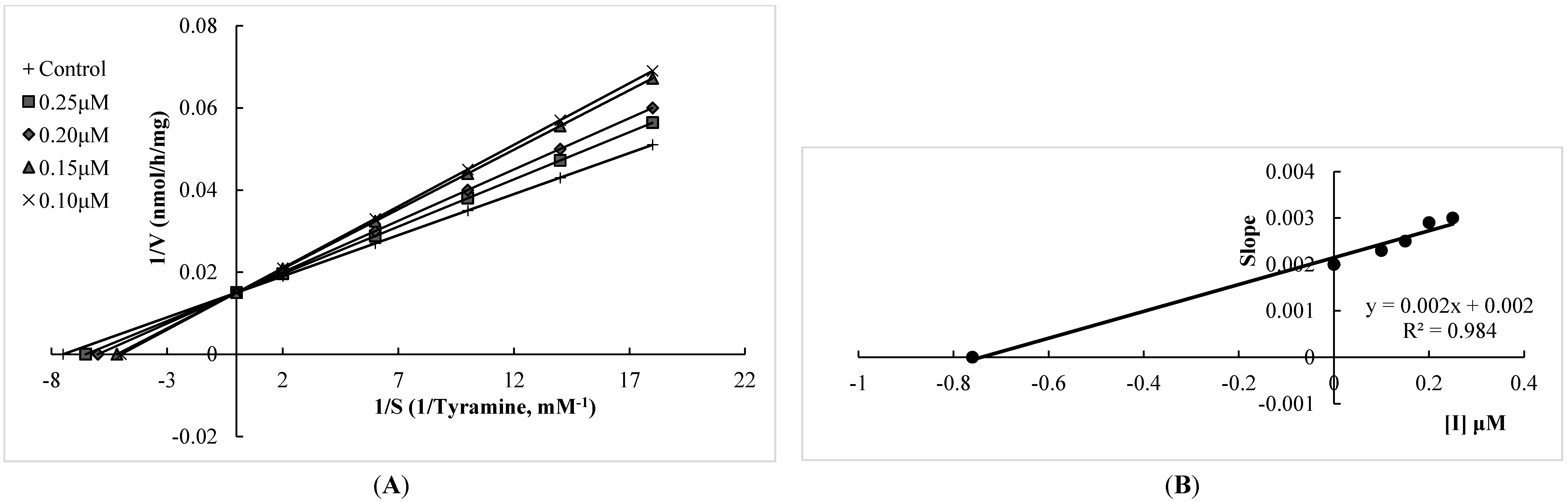Molecules 20 07454 g002