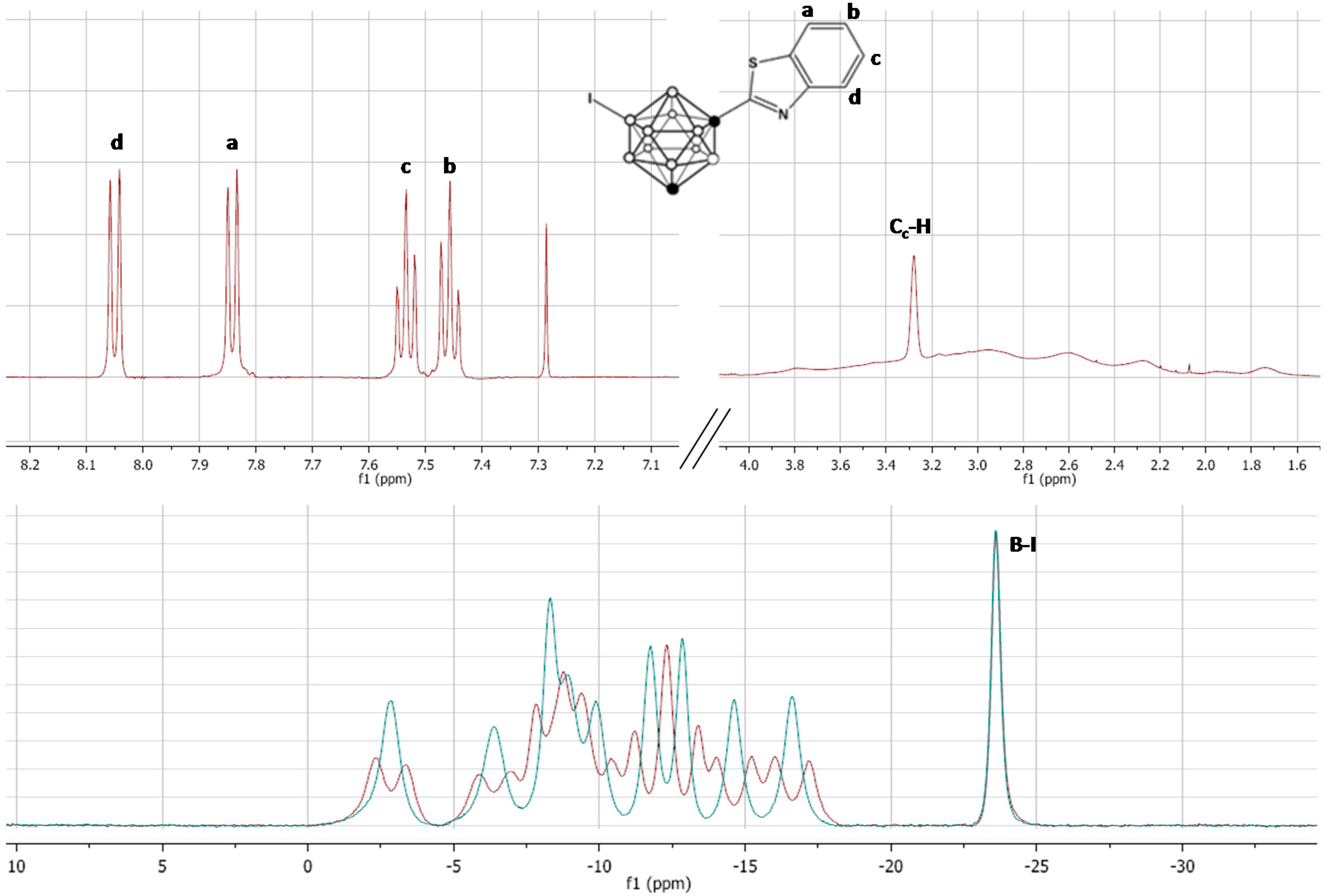 Molecules 20 07495 g003 550