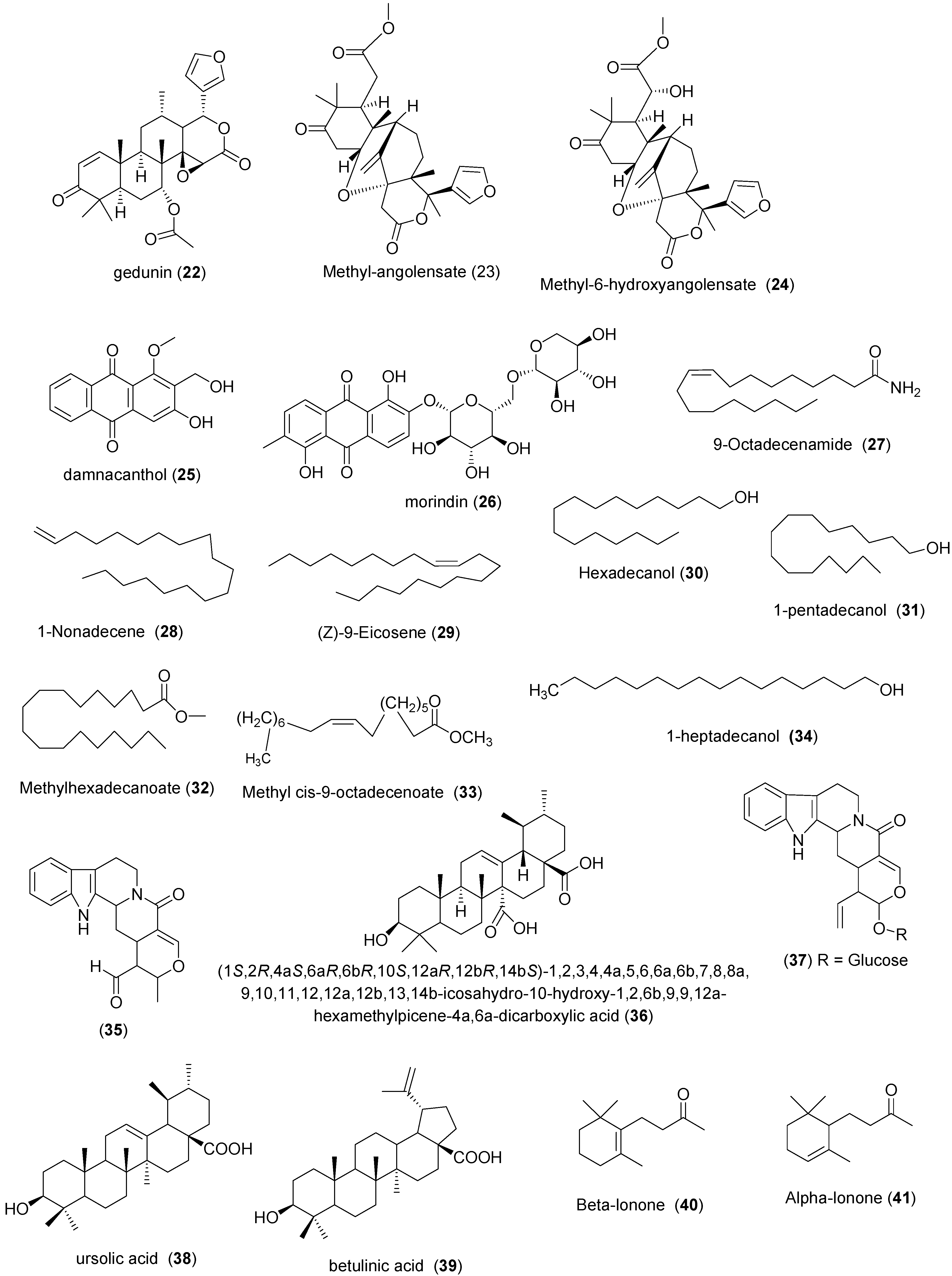 Molecules 20 07750 g004a