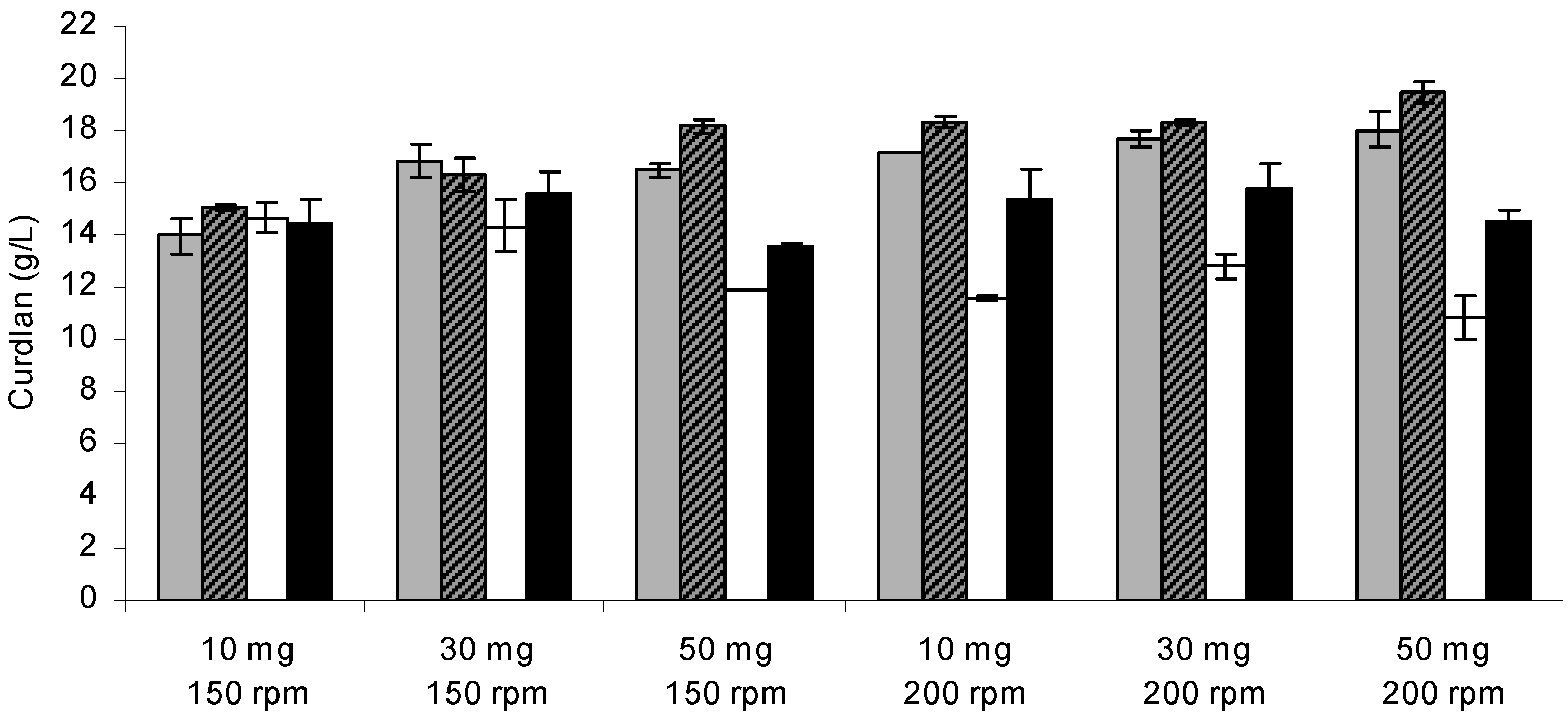 Molecules 20 07957 g001 550