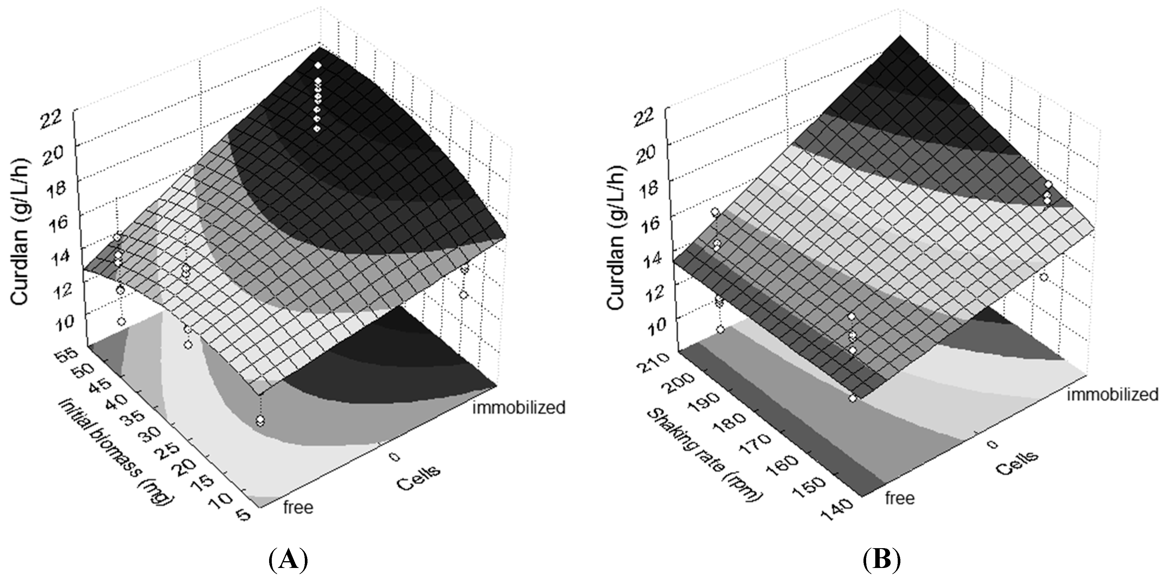 Molecules 20 07957 g002 550