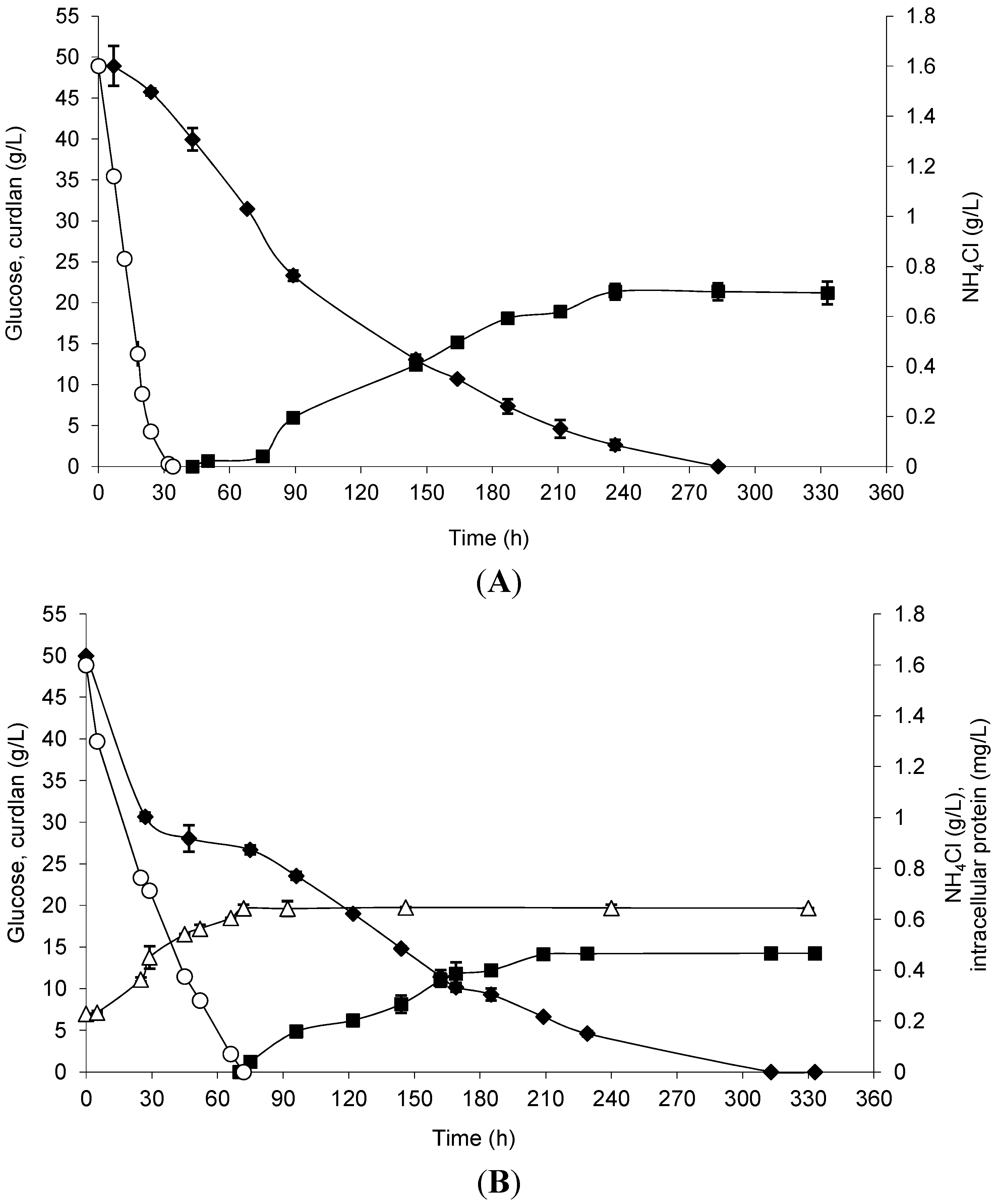 Molecules 20 07957 g003 550