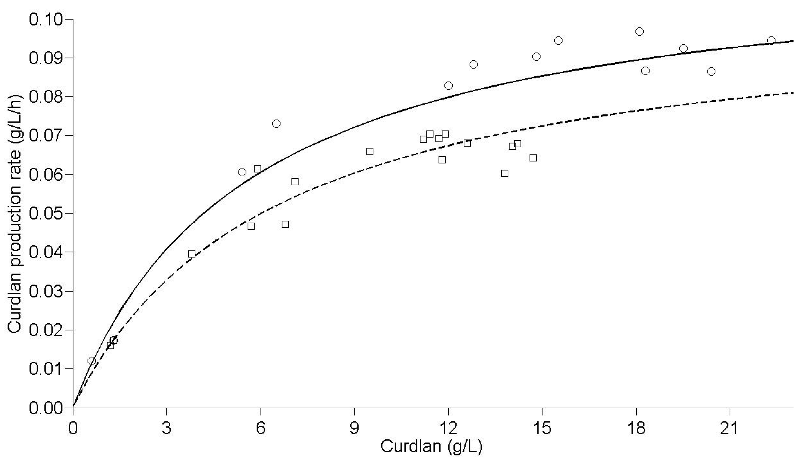 Molecules 20 07957 g004 550