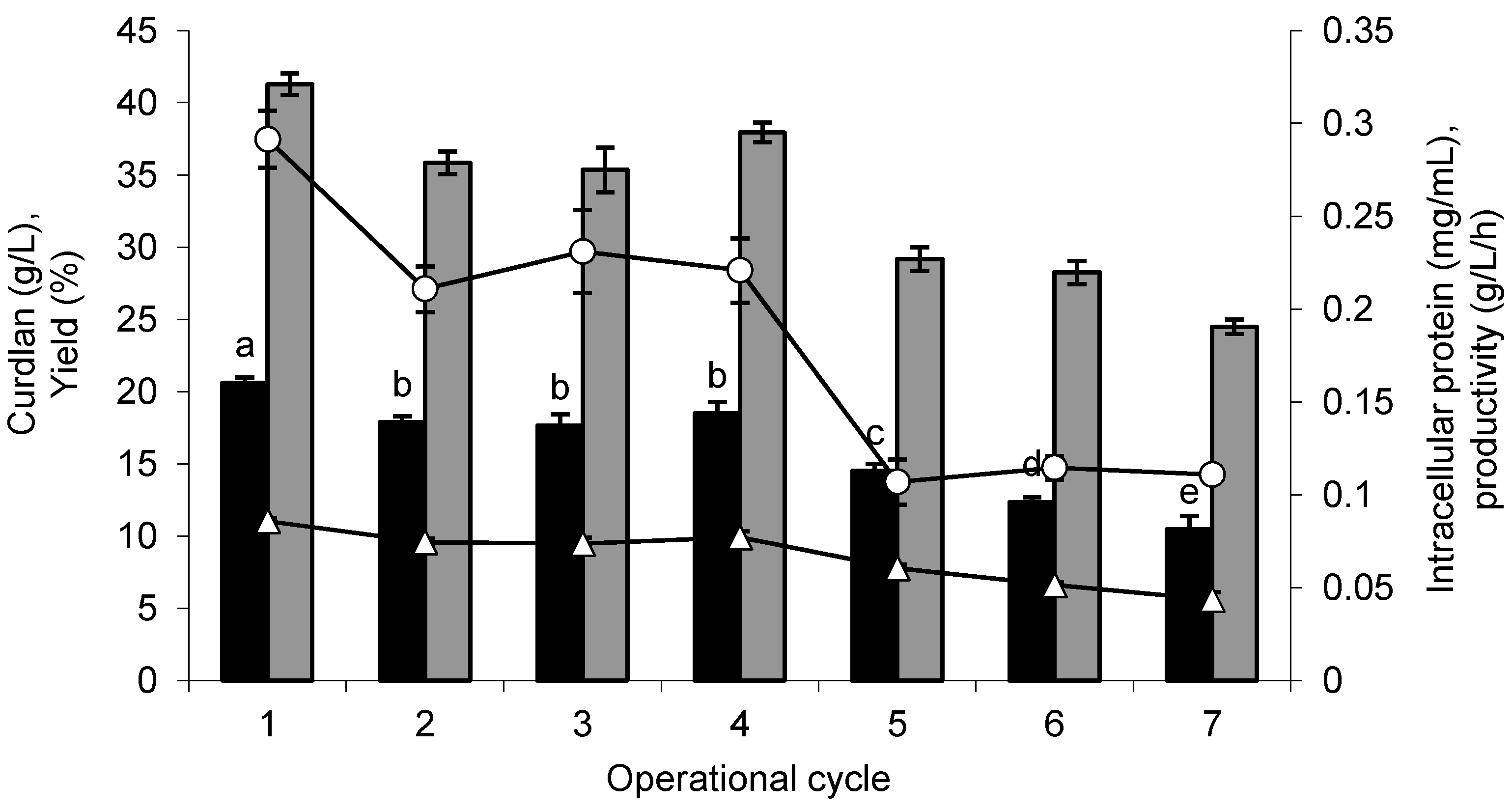 Molecules 20 07957 g005 550